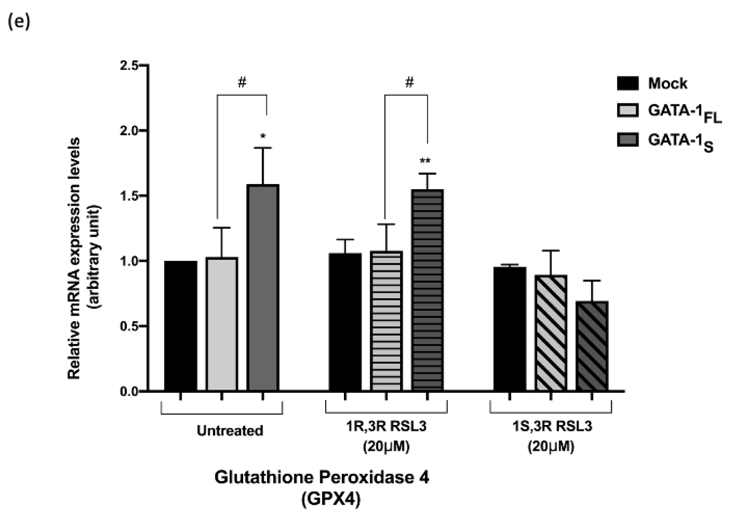 Antioxidants 12 00537 g008b