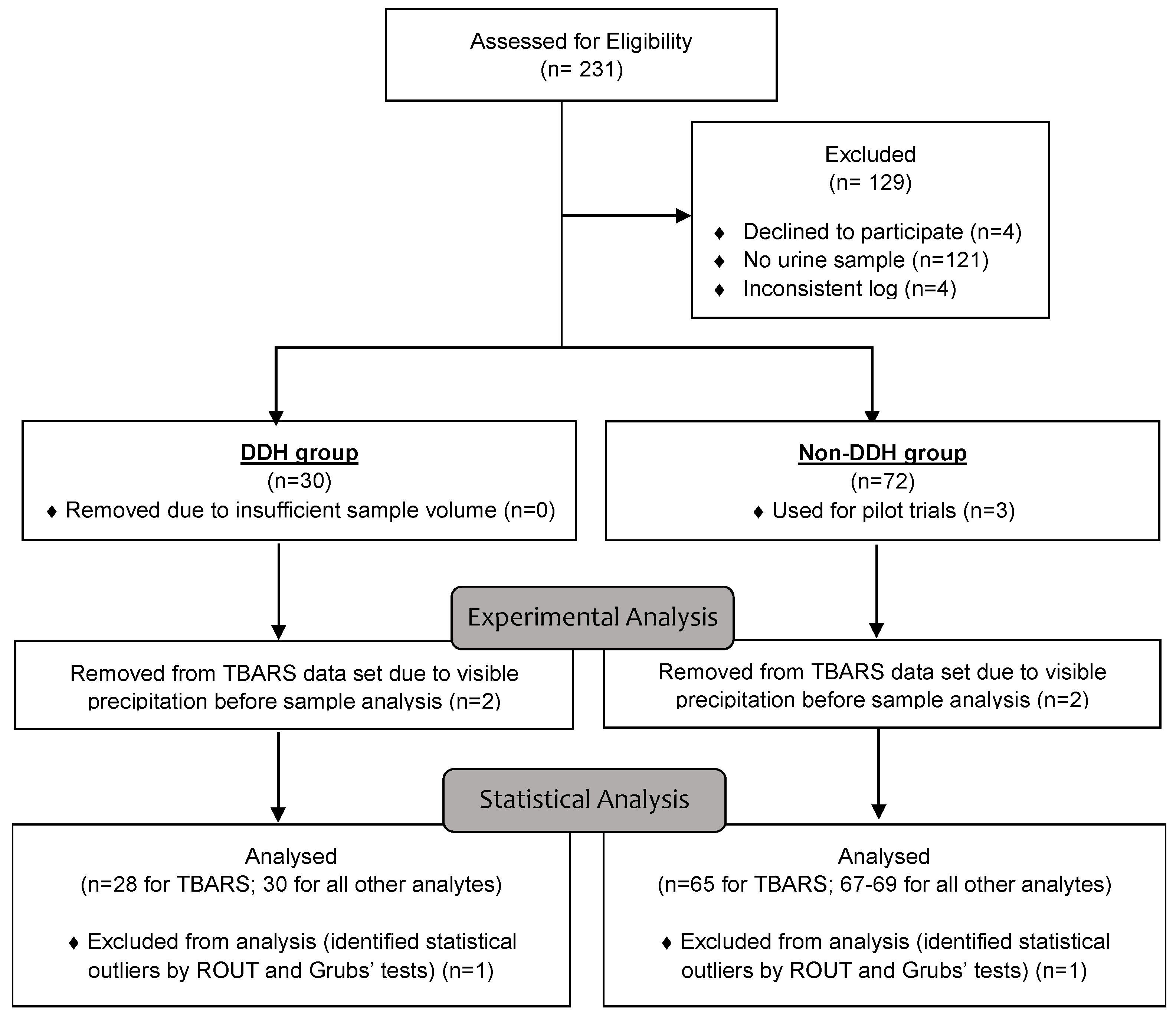 Antioxidants 12 00538 g001 Antioxidants 12 00538 g001