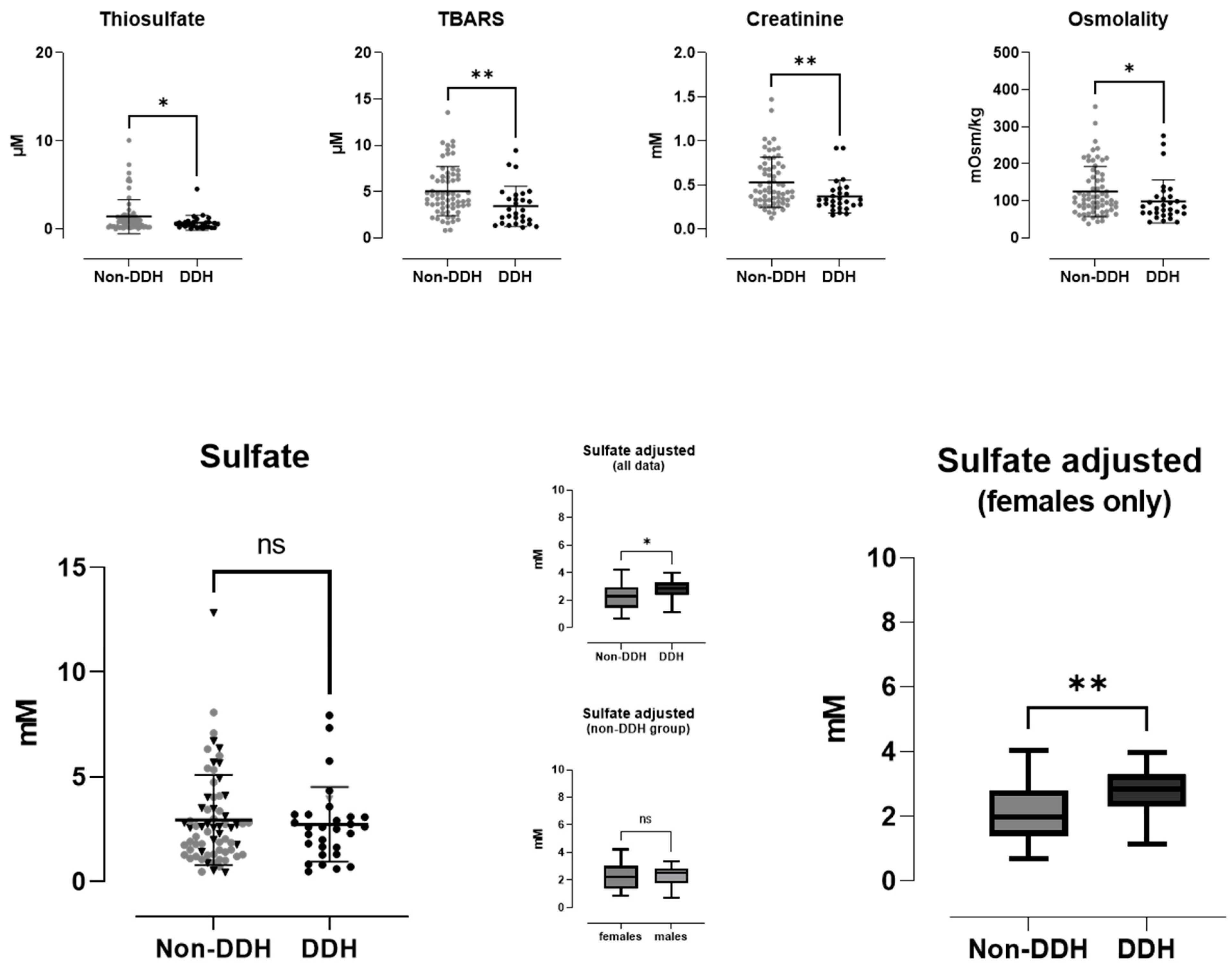 Antioxidants 12 00538 g002 Antioxidants 12 00538 g002