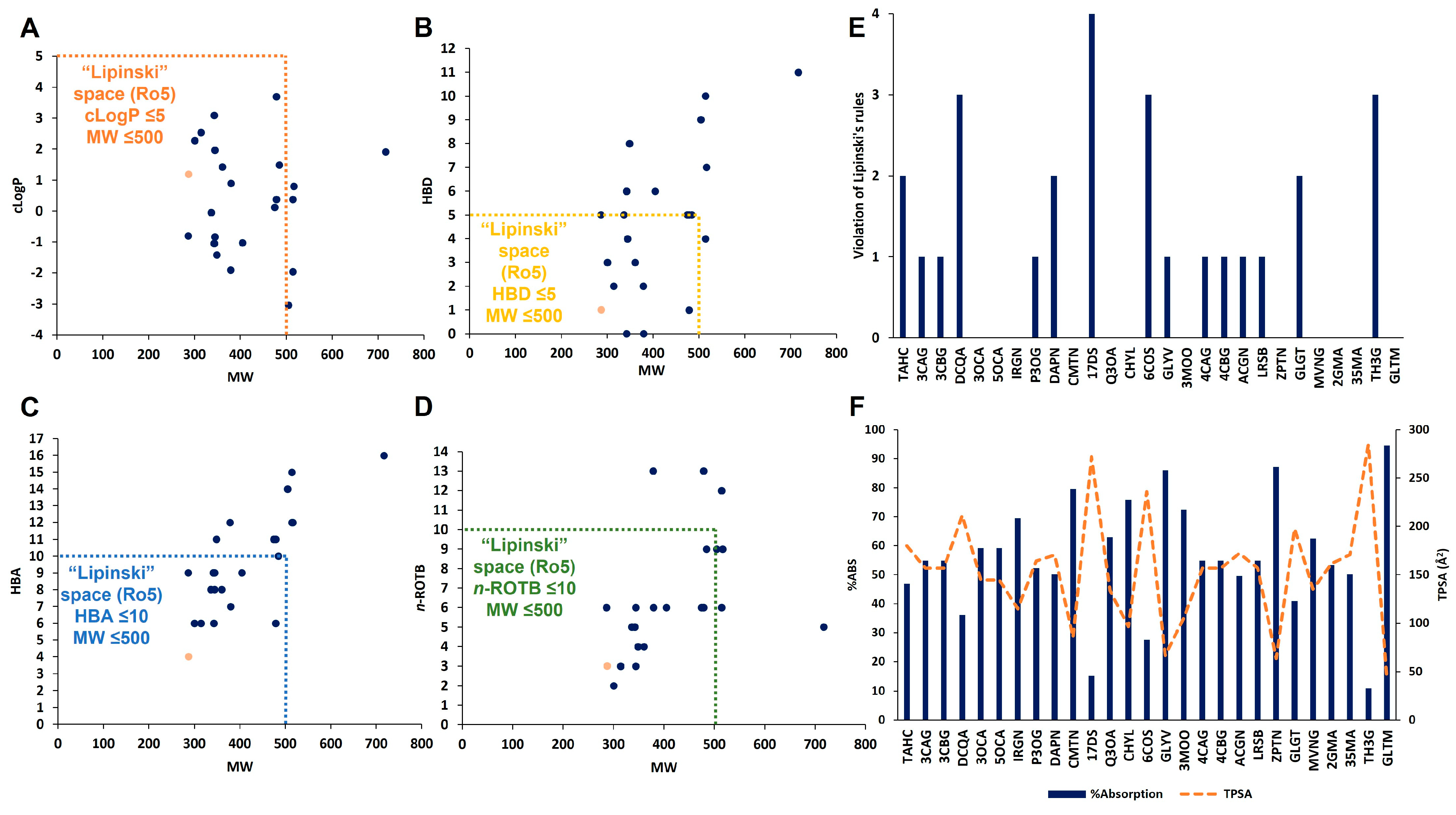 Antioxidants 12 00540 g004