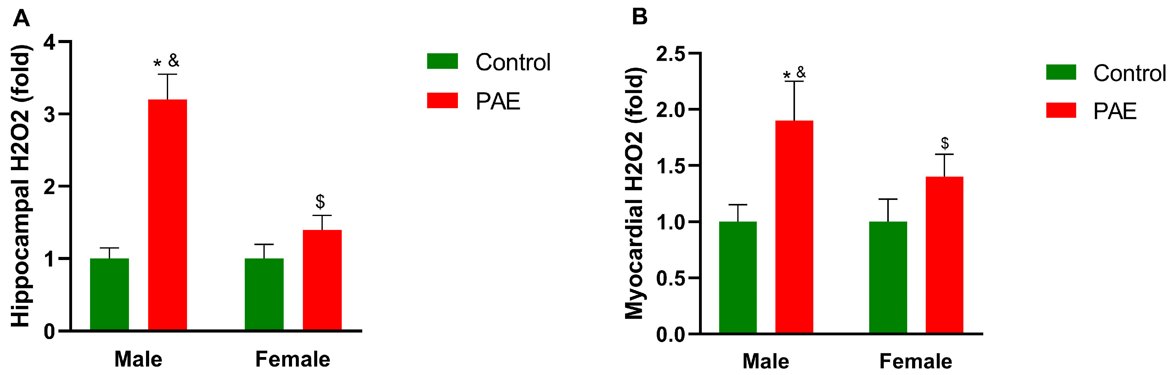 Antioxidants 12 00541 g002