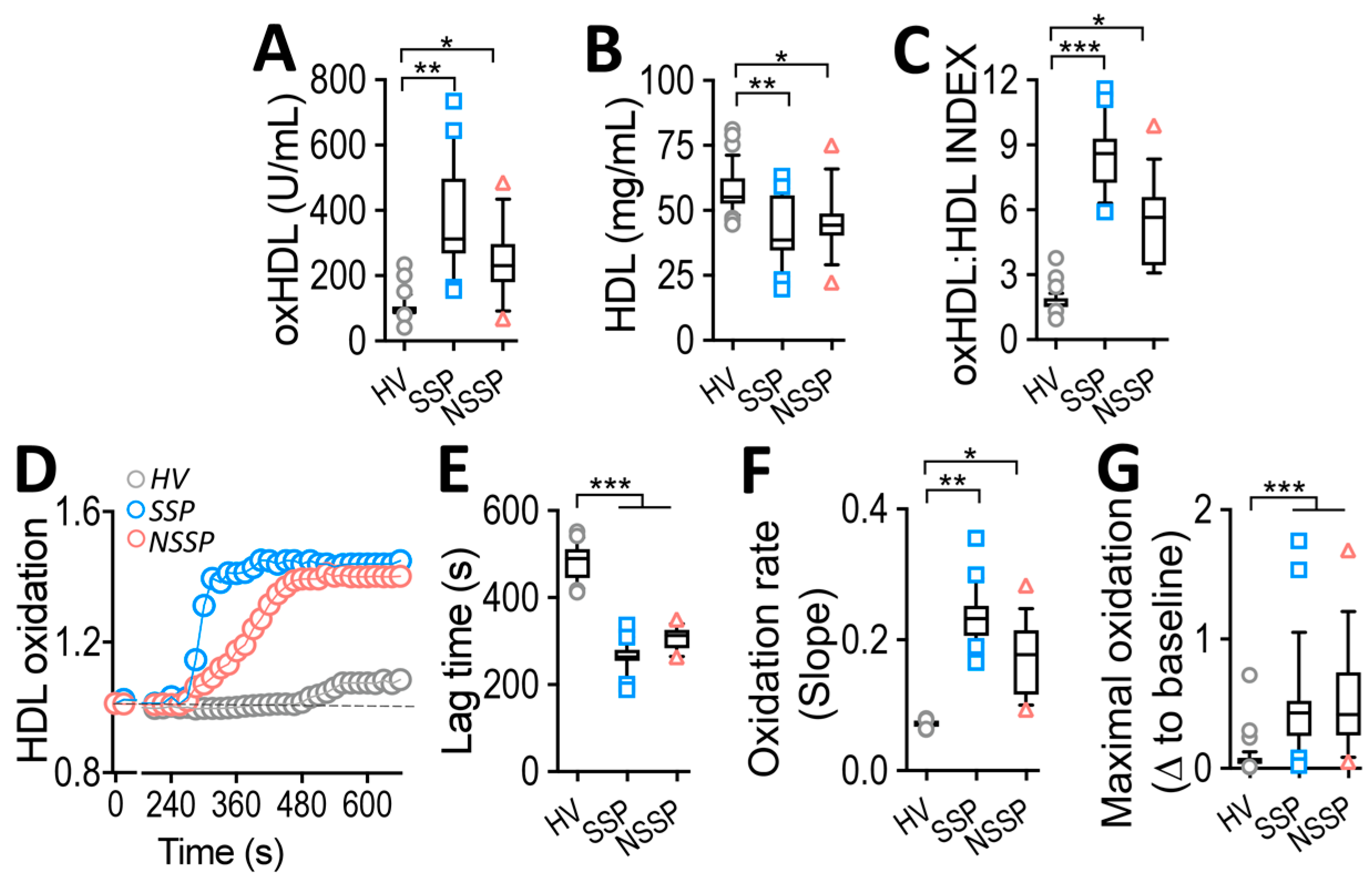 Antioxidants 12 00543 g001