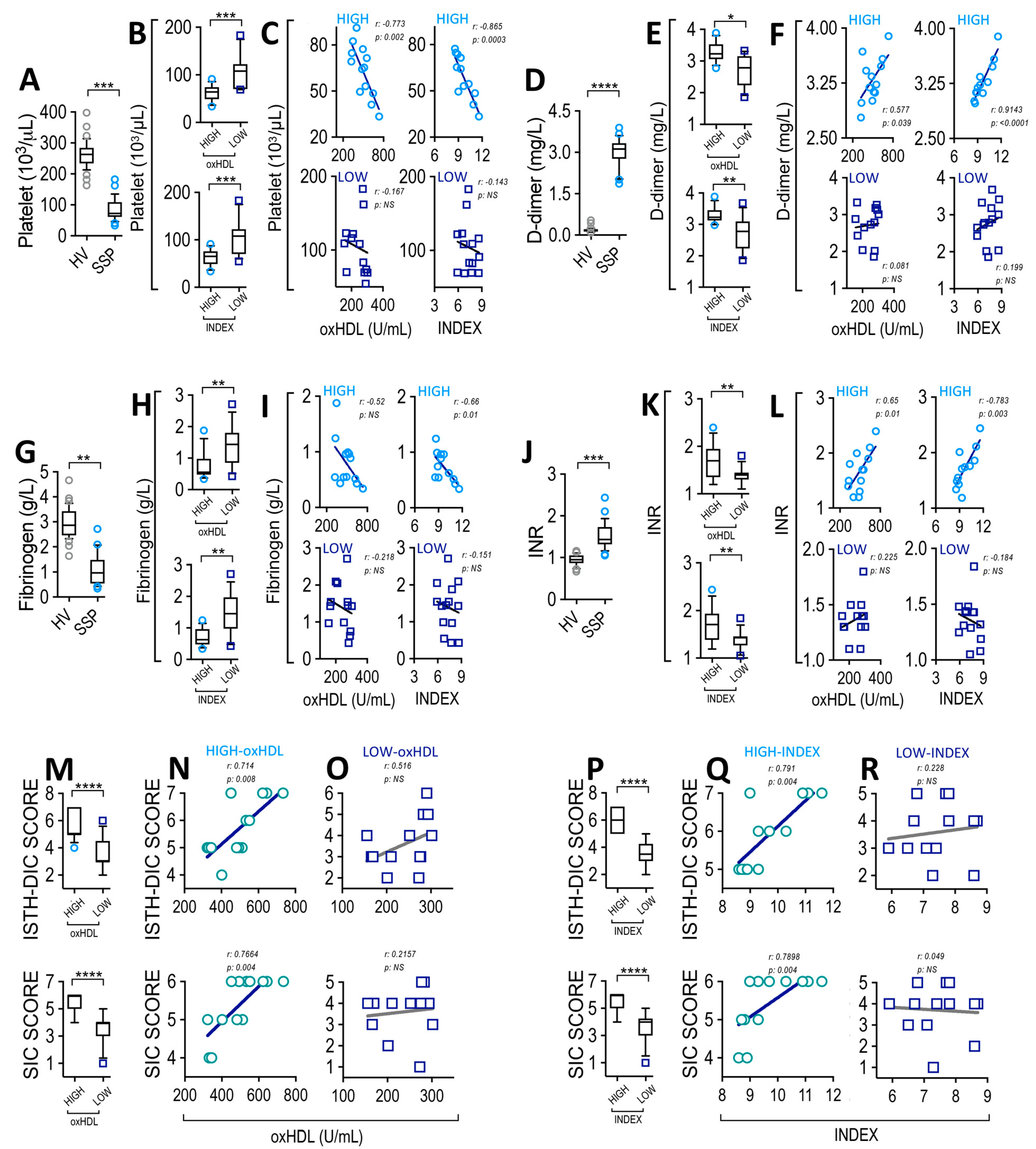 Antioxidants 12 00543 g003