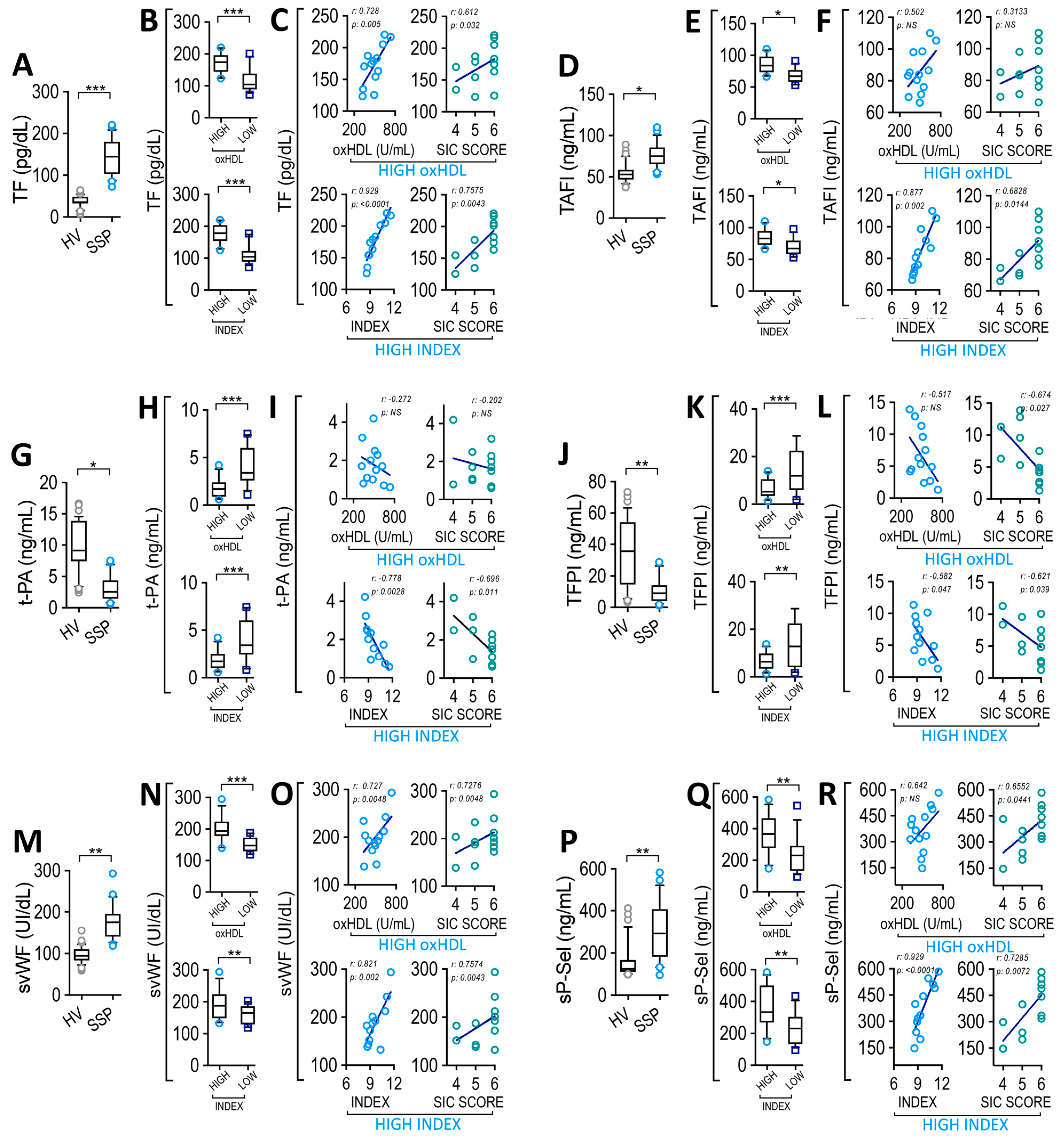 Antioxidants 12 00543 g005