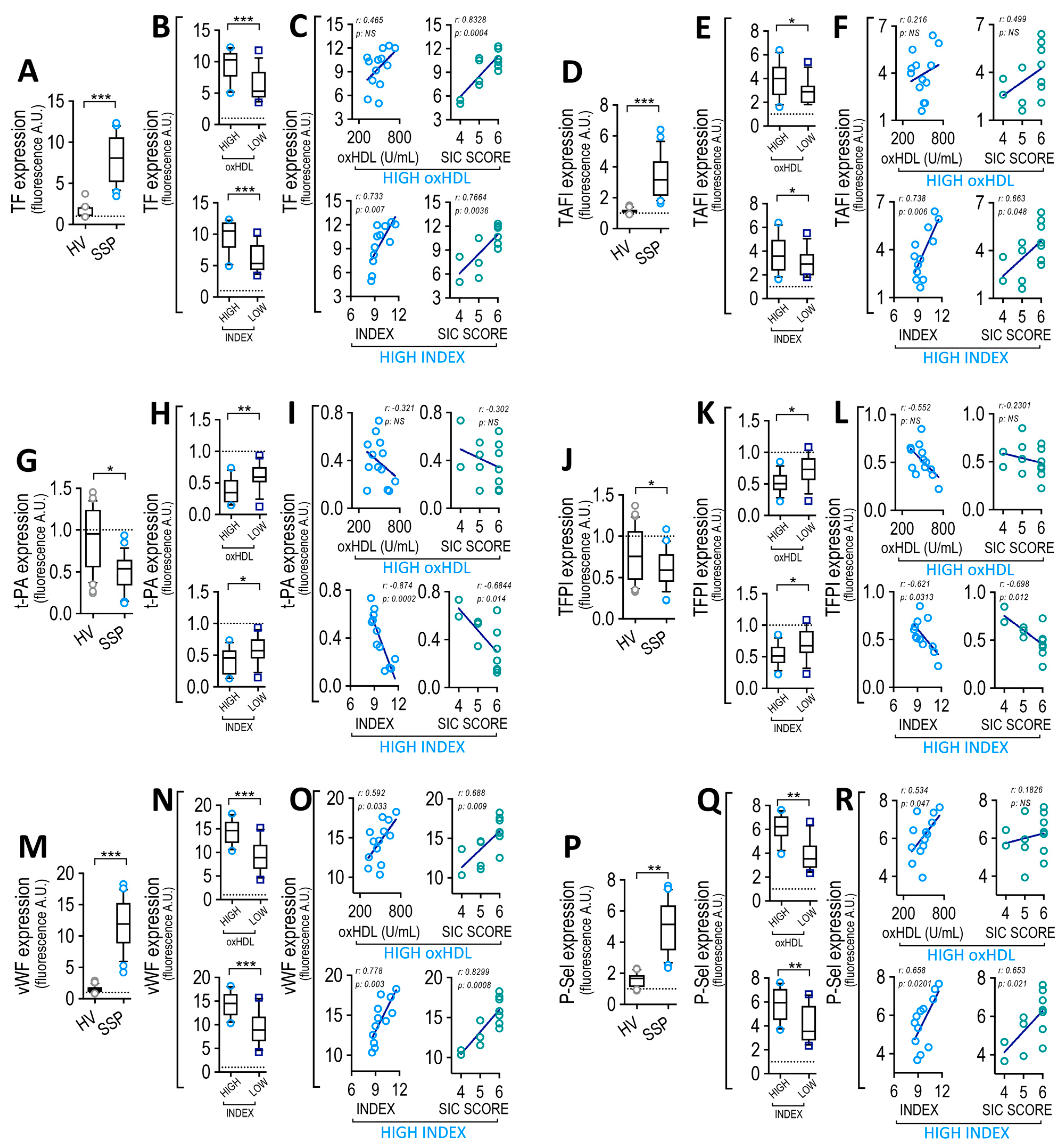 Antioxidants 12 00543 g006