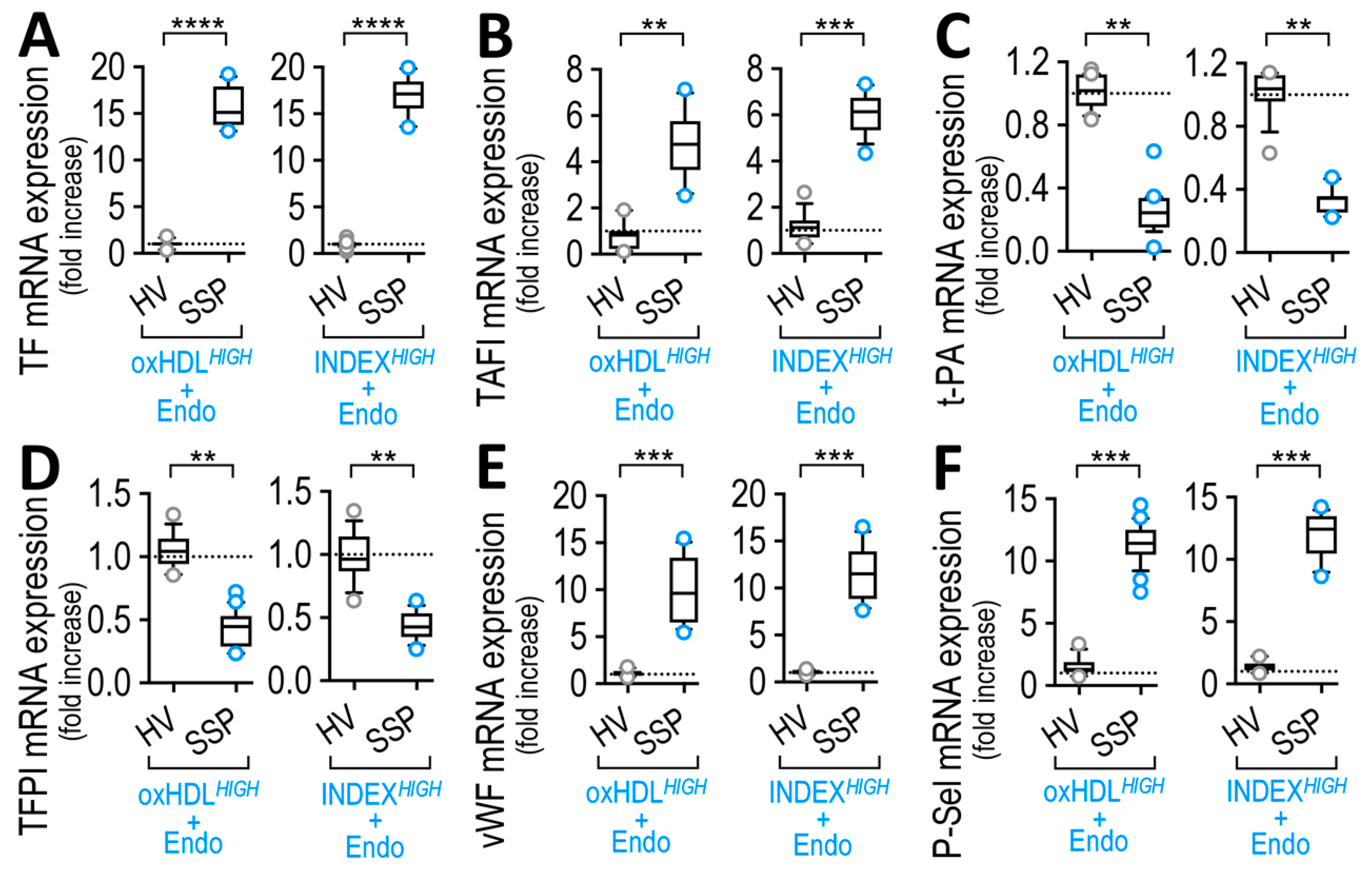 Antioxidants 12 00543 g009