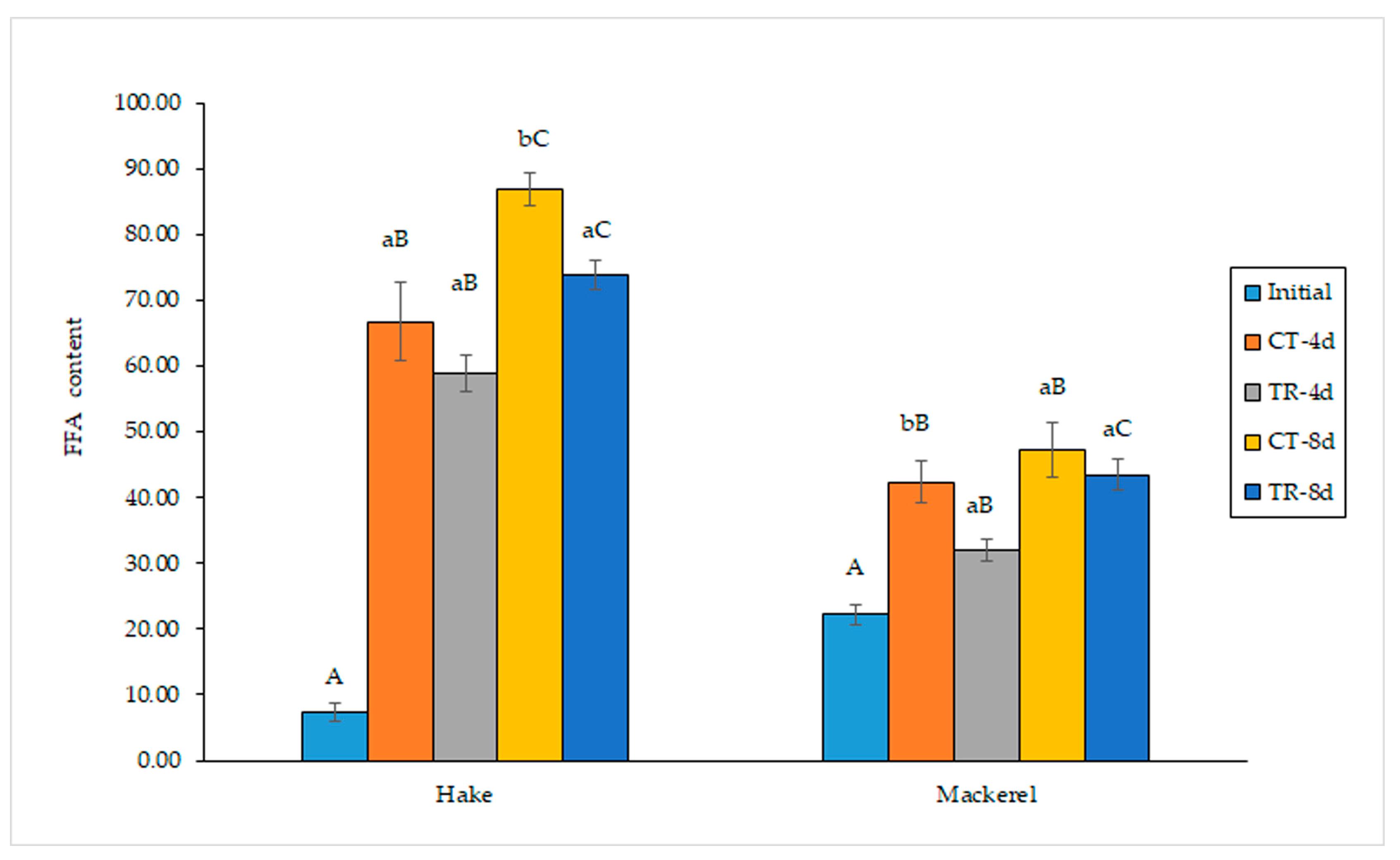 Antioxidants 12 00544 g001