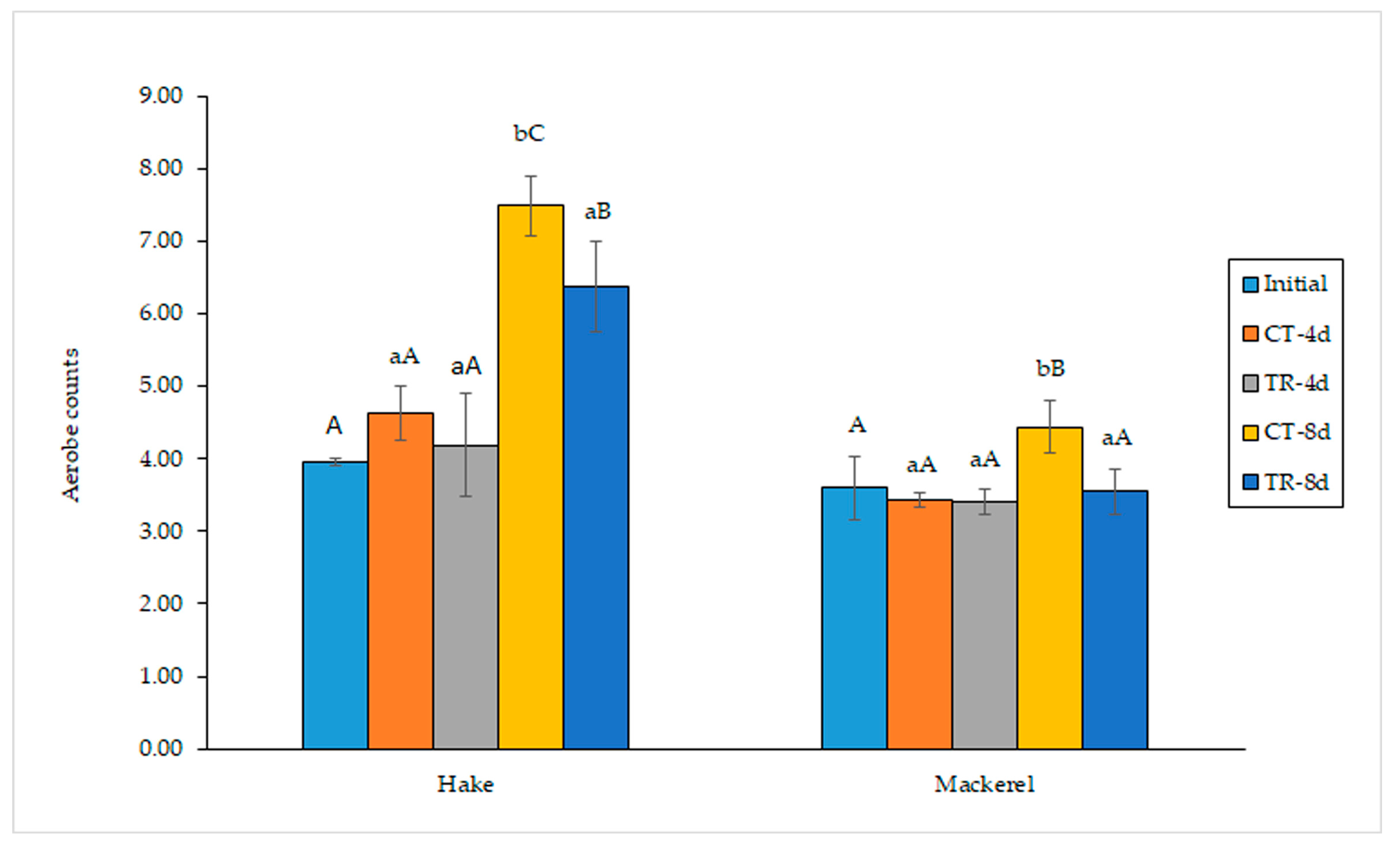 Antioxidants 12 00544 g002
