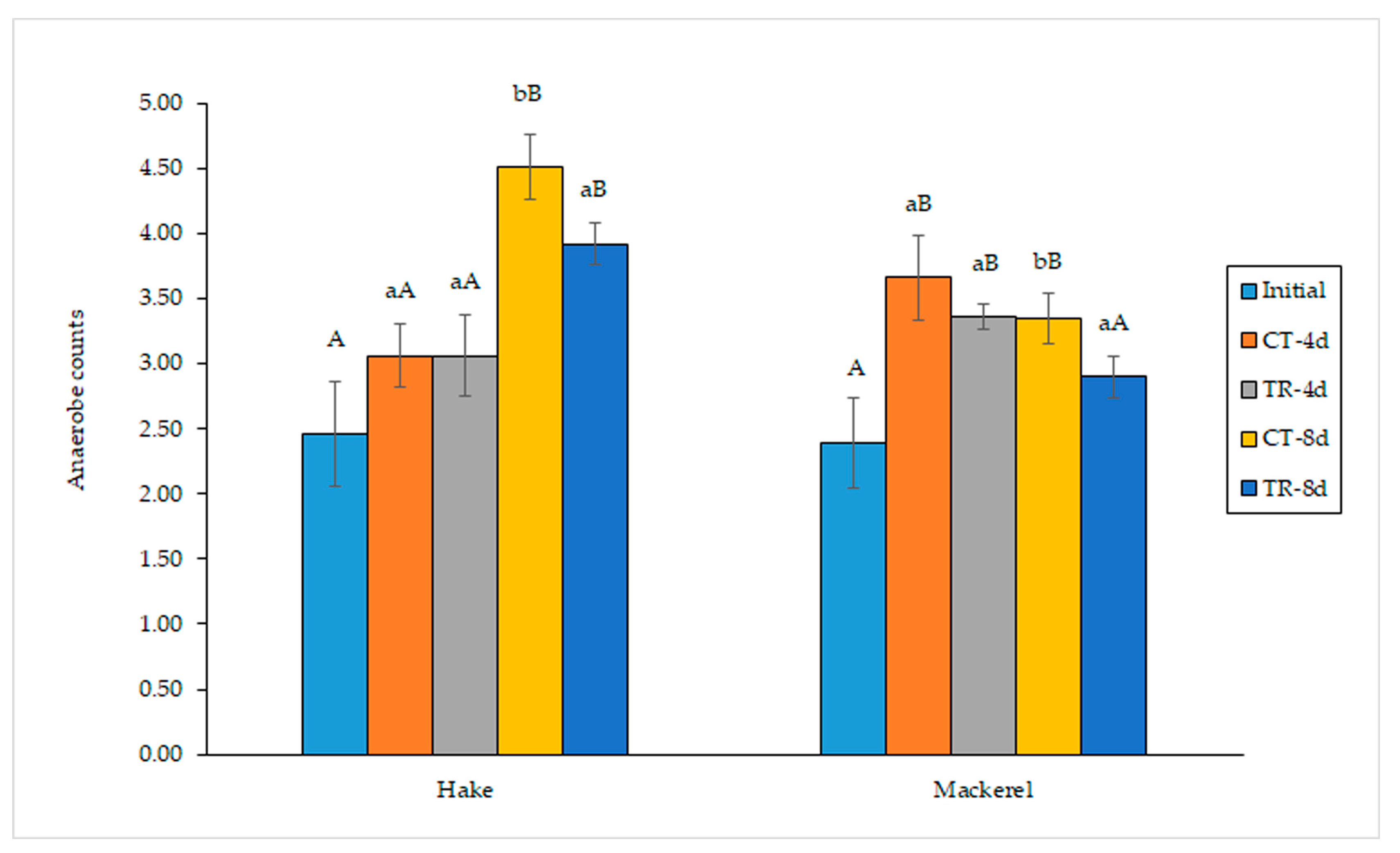 Antioxidants 12 00544 g003