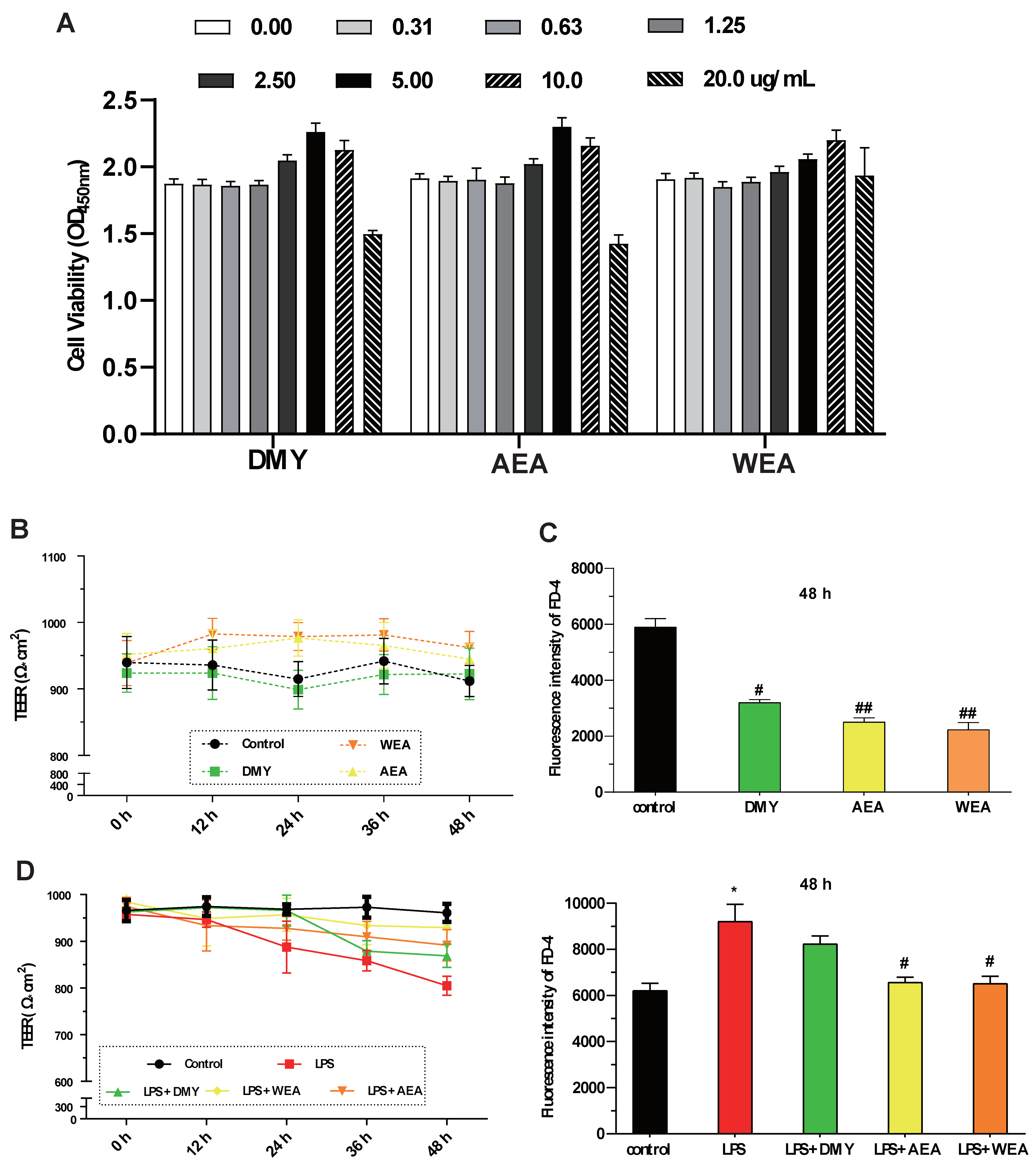 Antioxidants 12 00547 g002