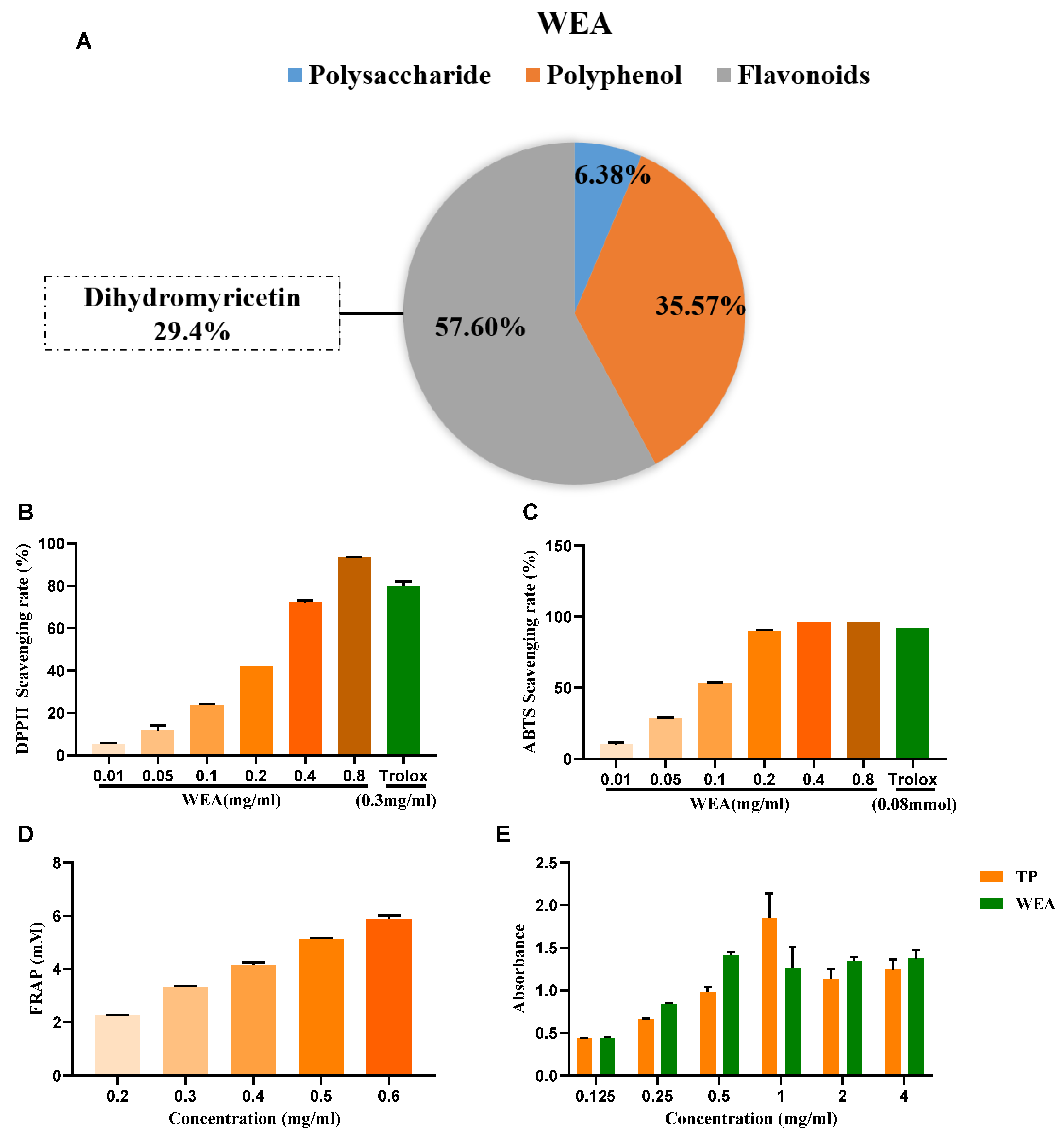 Antioxidants 12 00547 g003