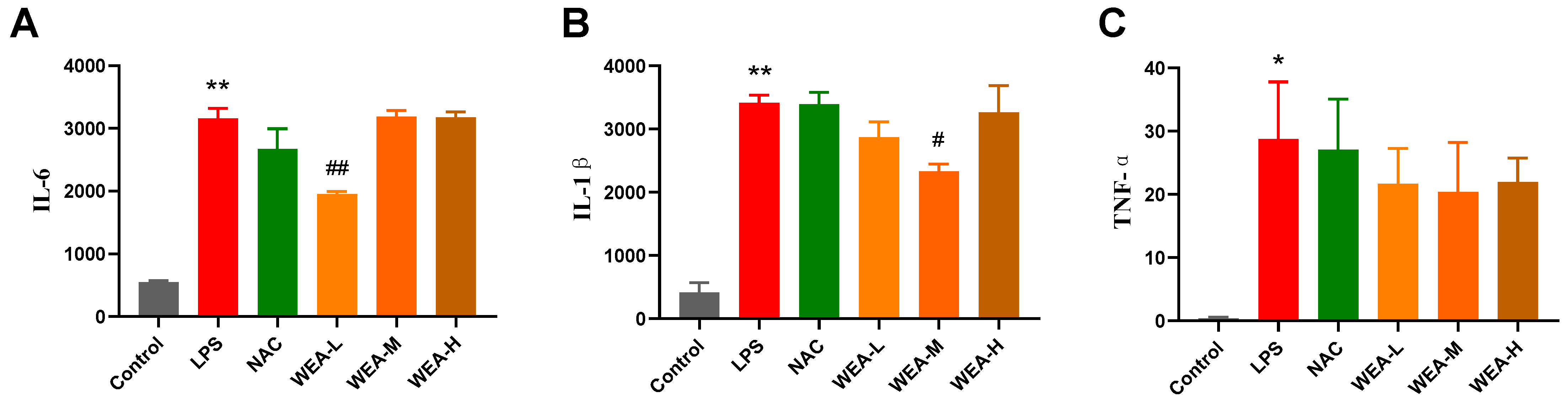 Antioxidants 12 00547 g004