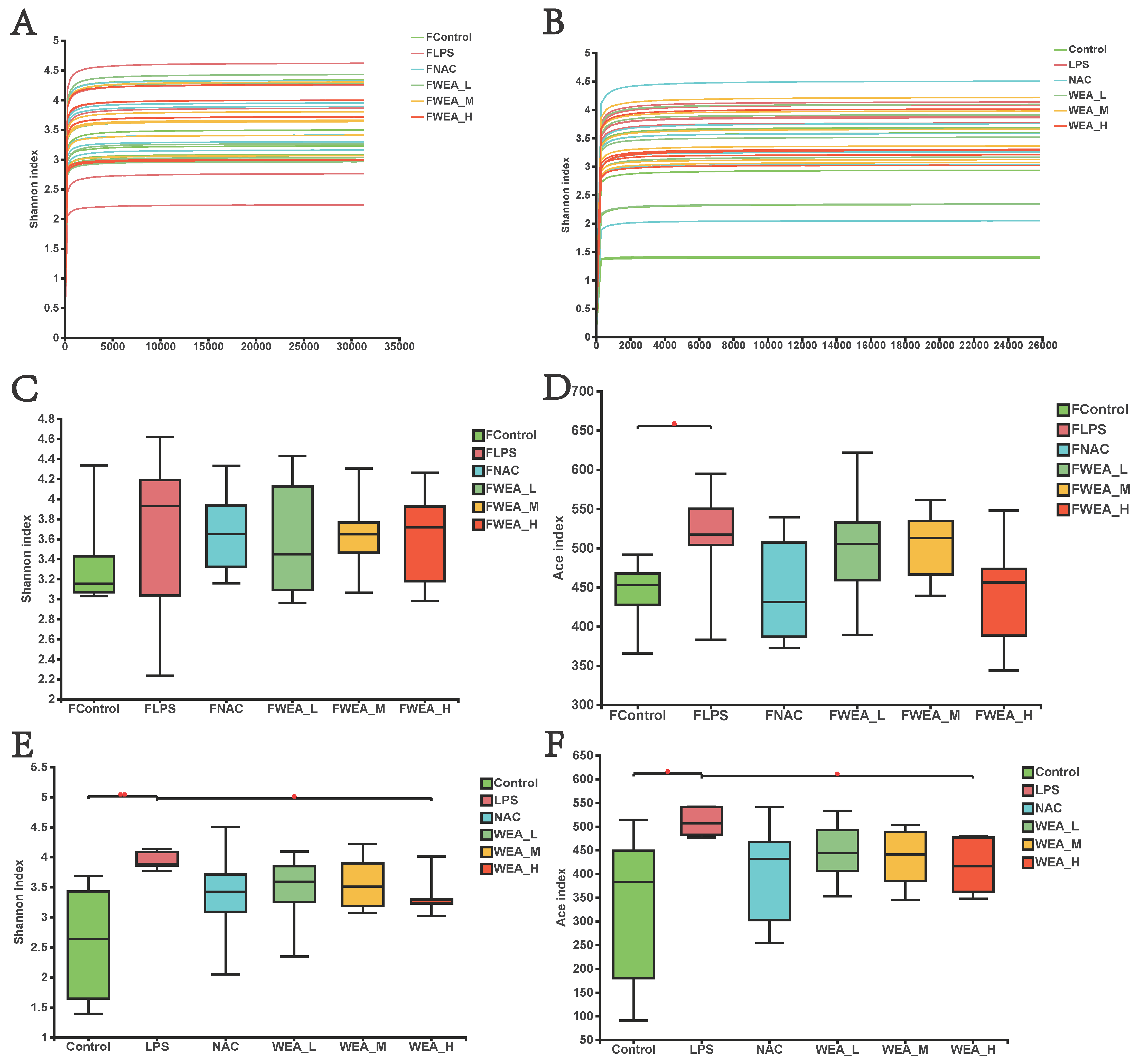 Antioxidants 12 00547 g007