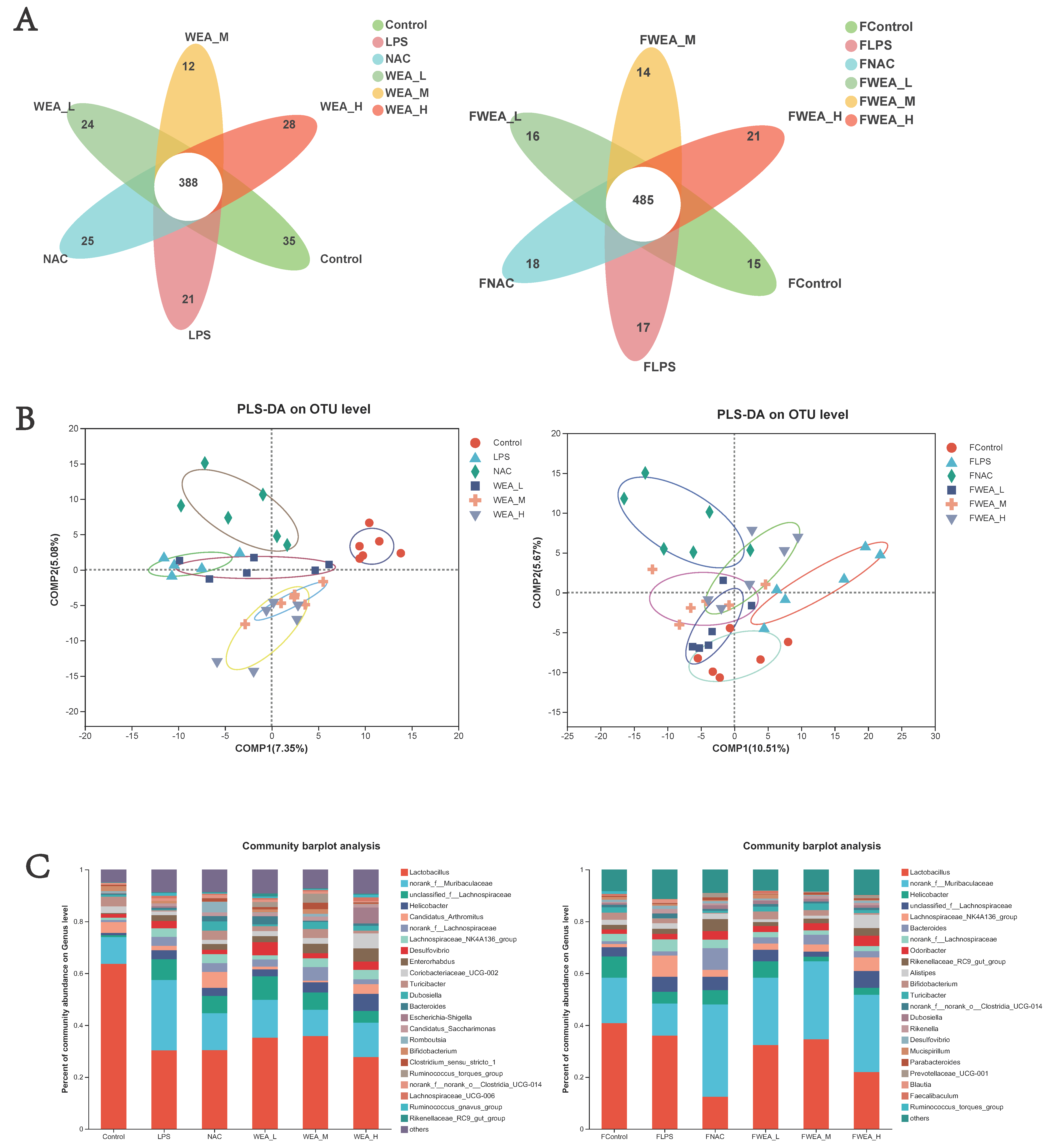 Antioxidants 12 00547 g008