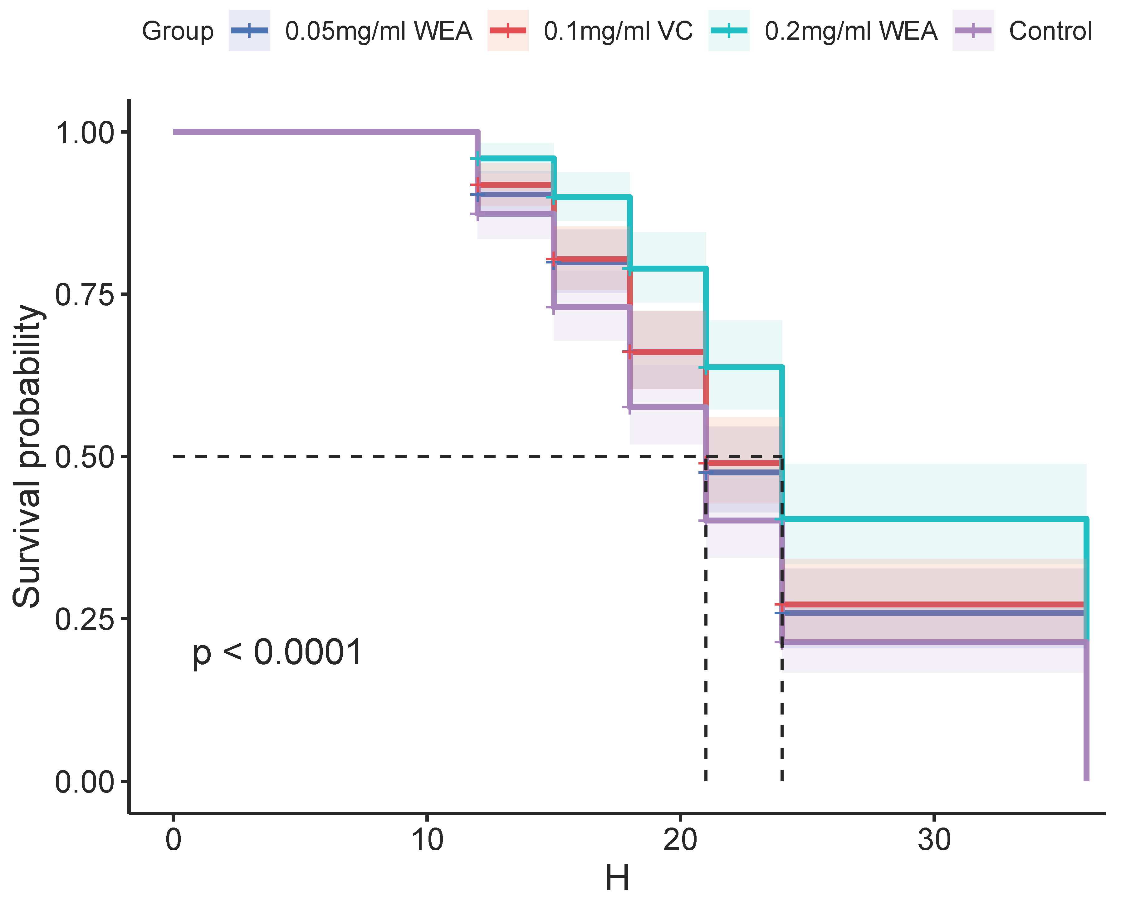 Antioxidants 12 00547 g011