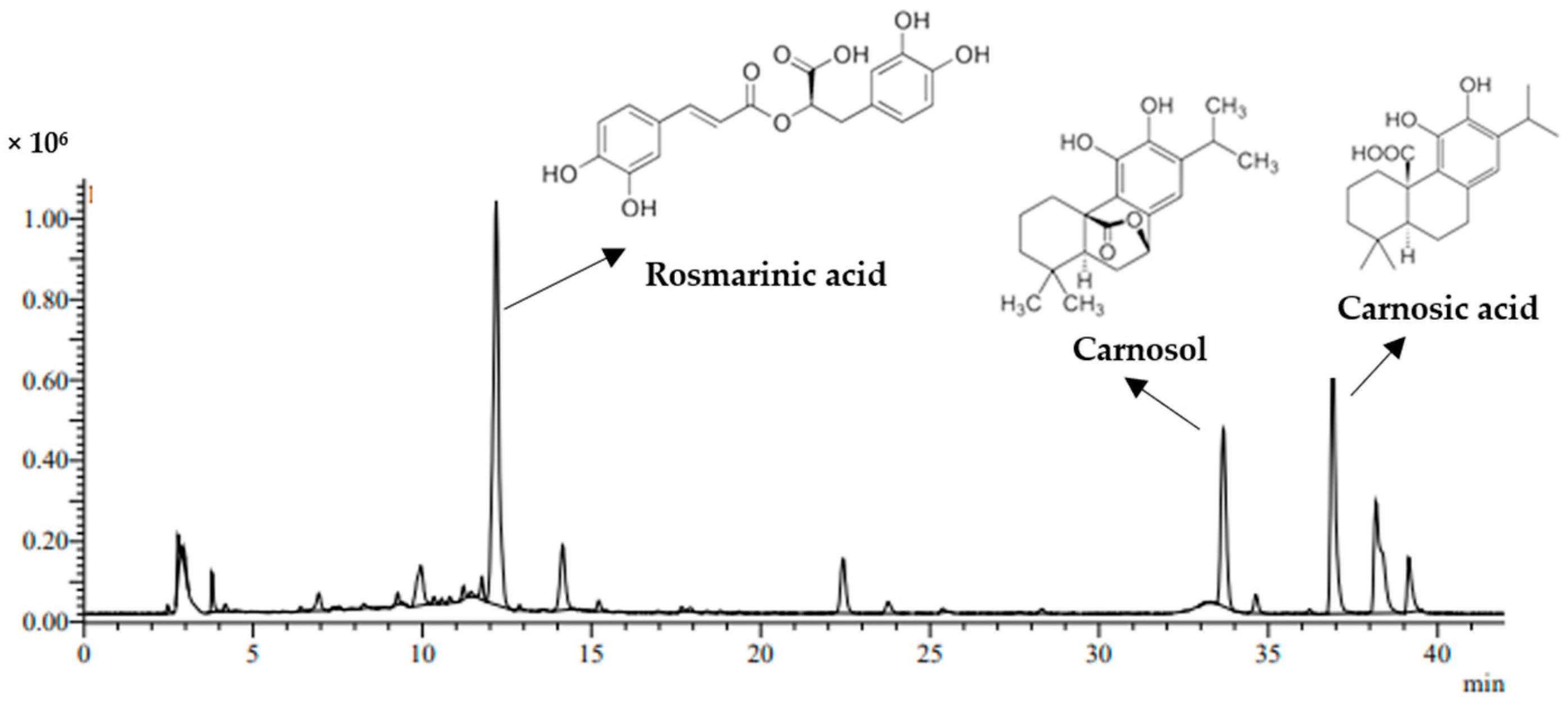 Antioxidants 12 00549 g001