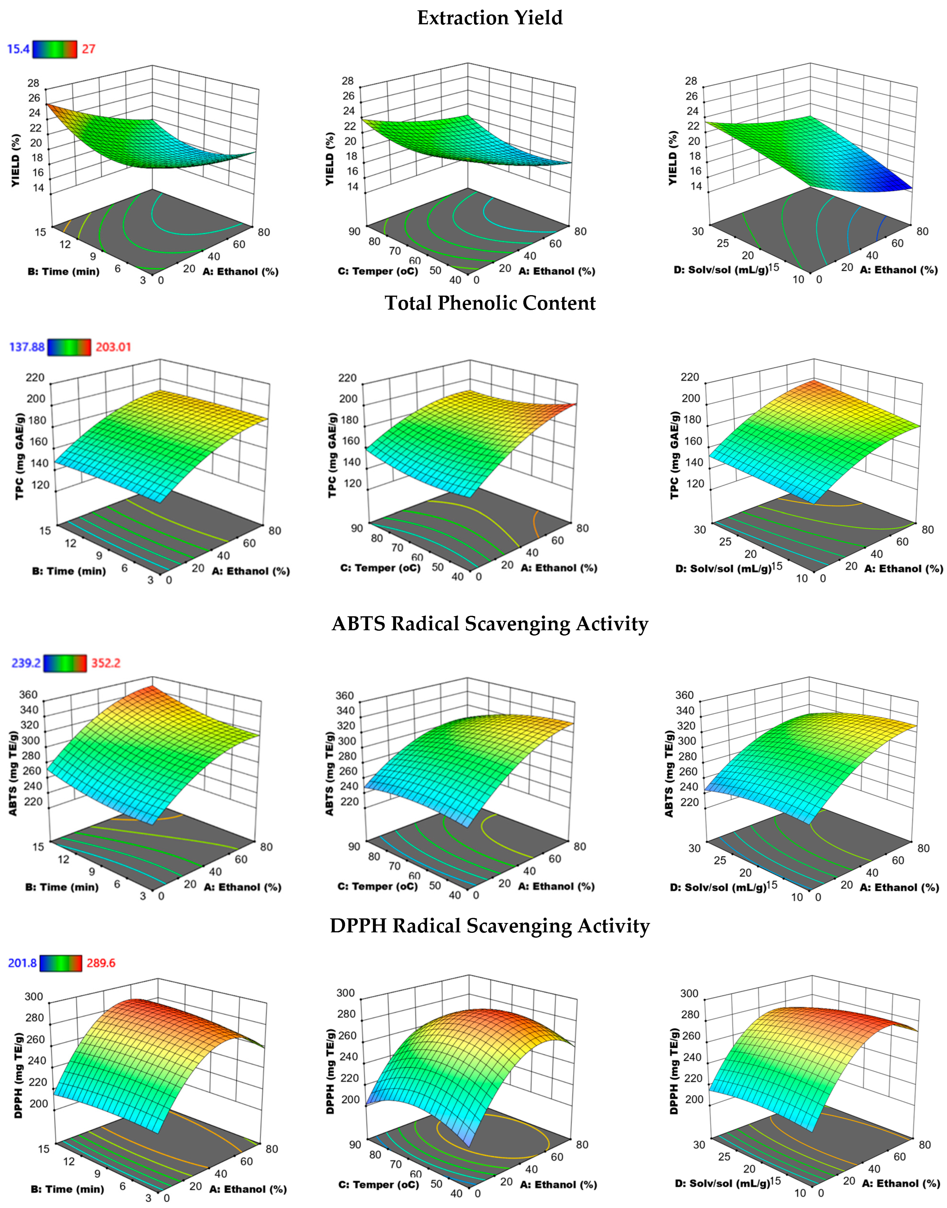 Antioxidants 12 00549 g002