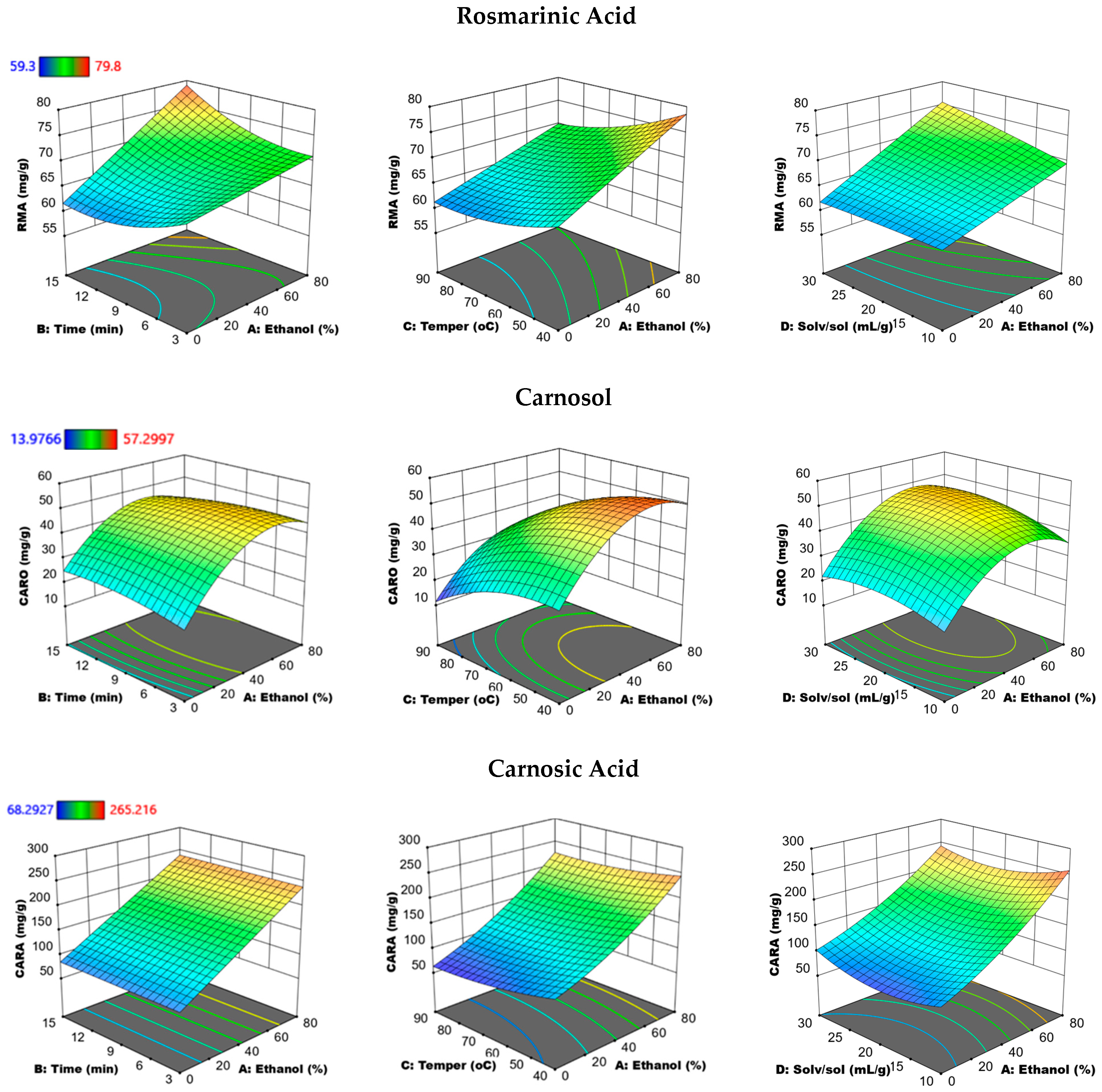 Antioxidants 12 00549 g003