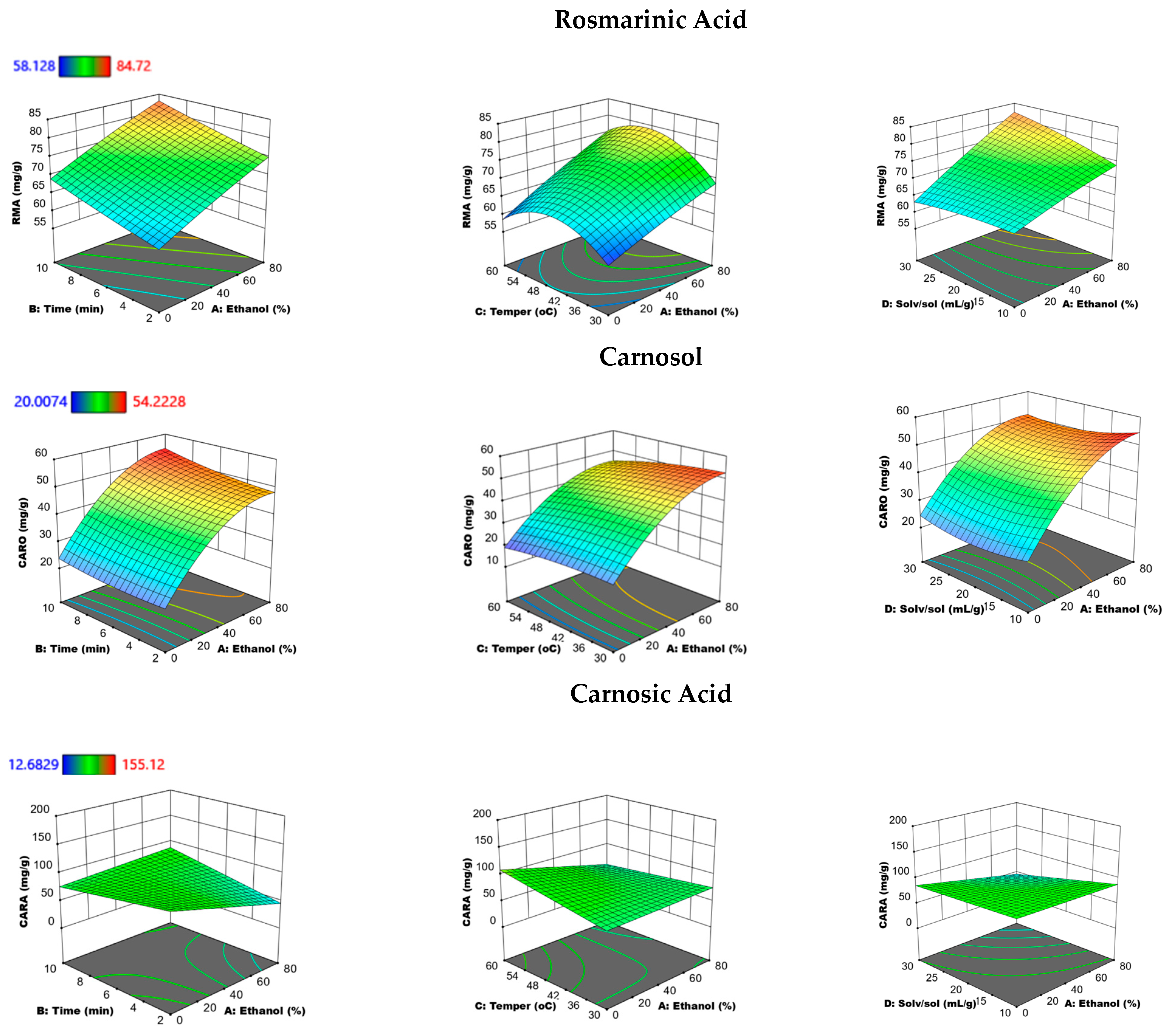 Antioxidants 12 00549 g005