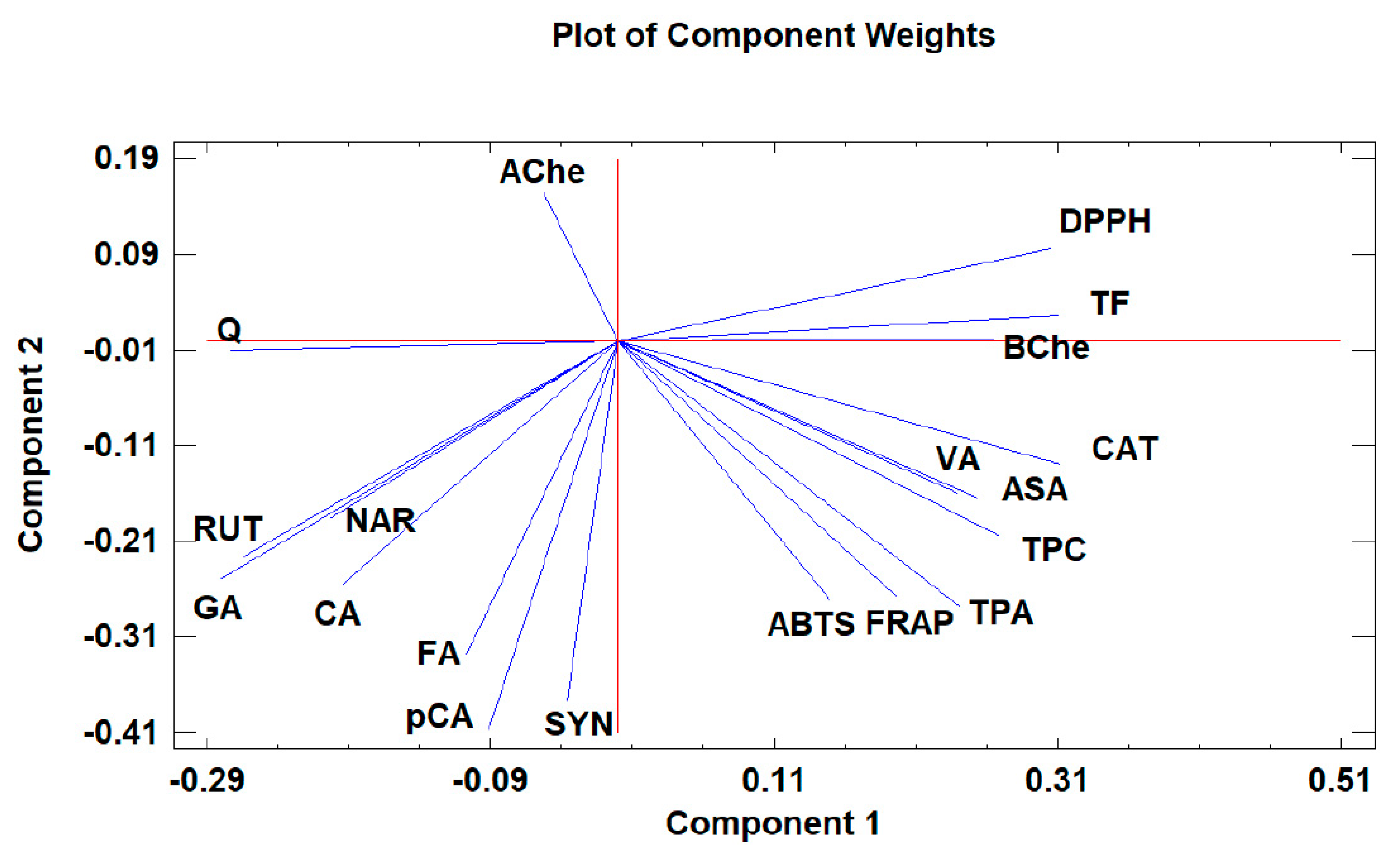 Antioxidants 12 00550 g002