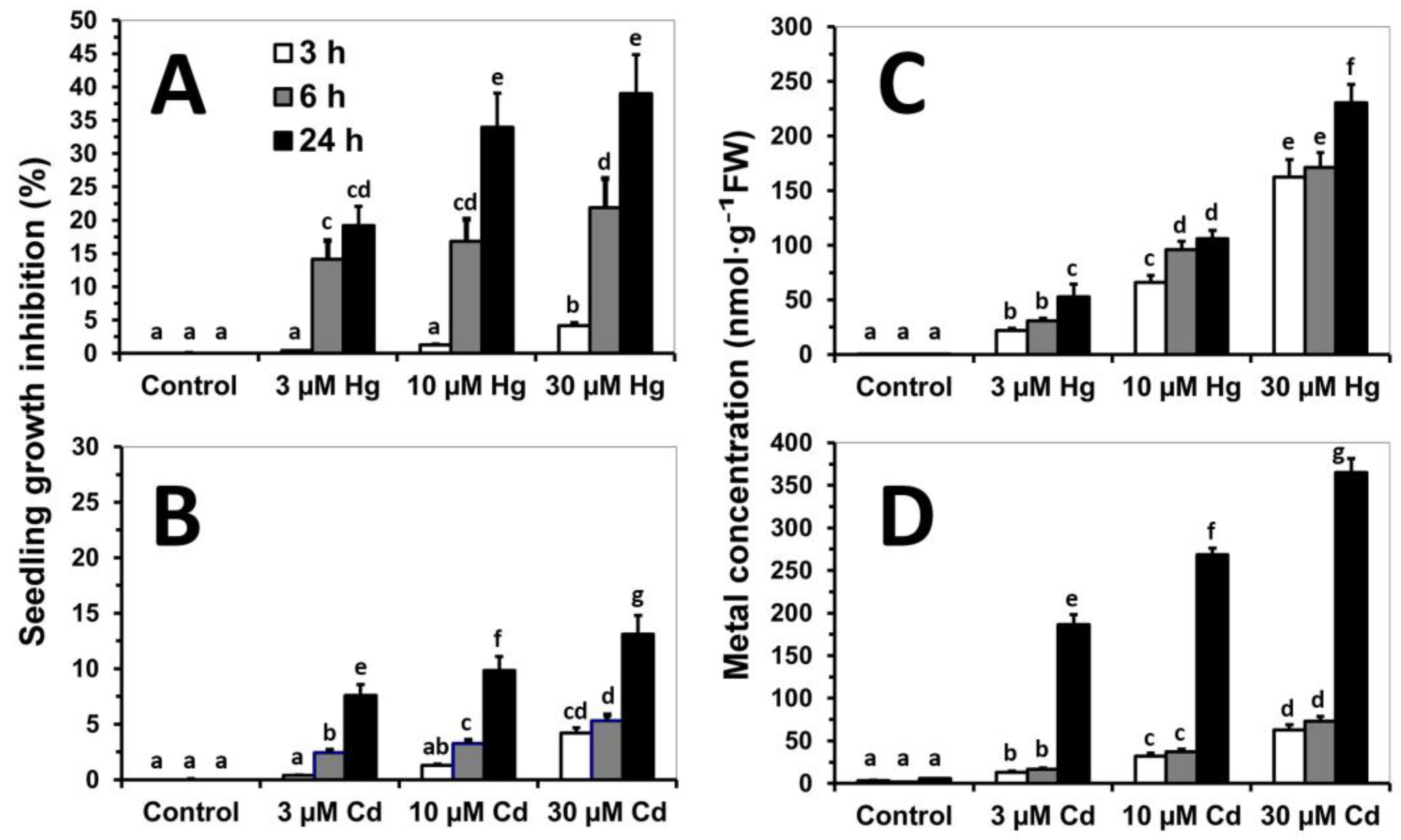 Antioxidants 12 00551 g001