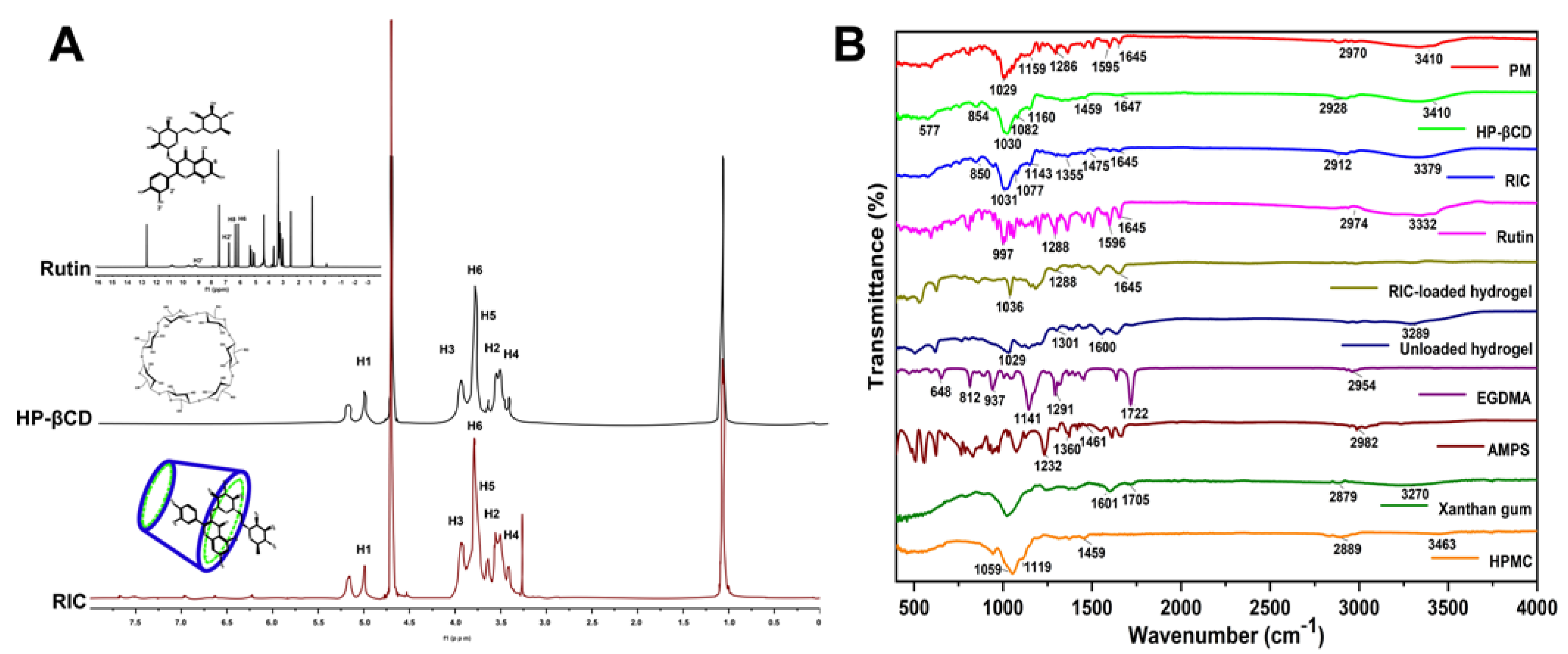 Antioxidants 12 00552 g002