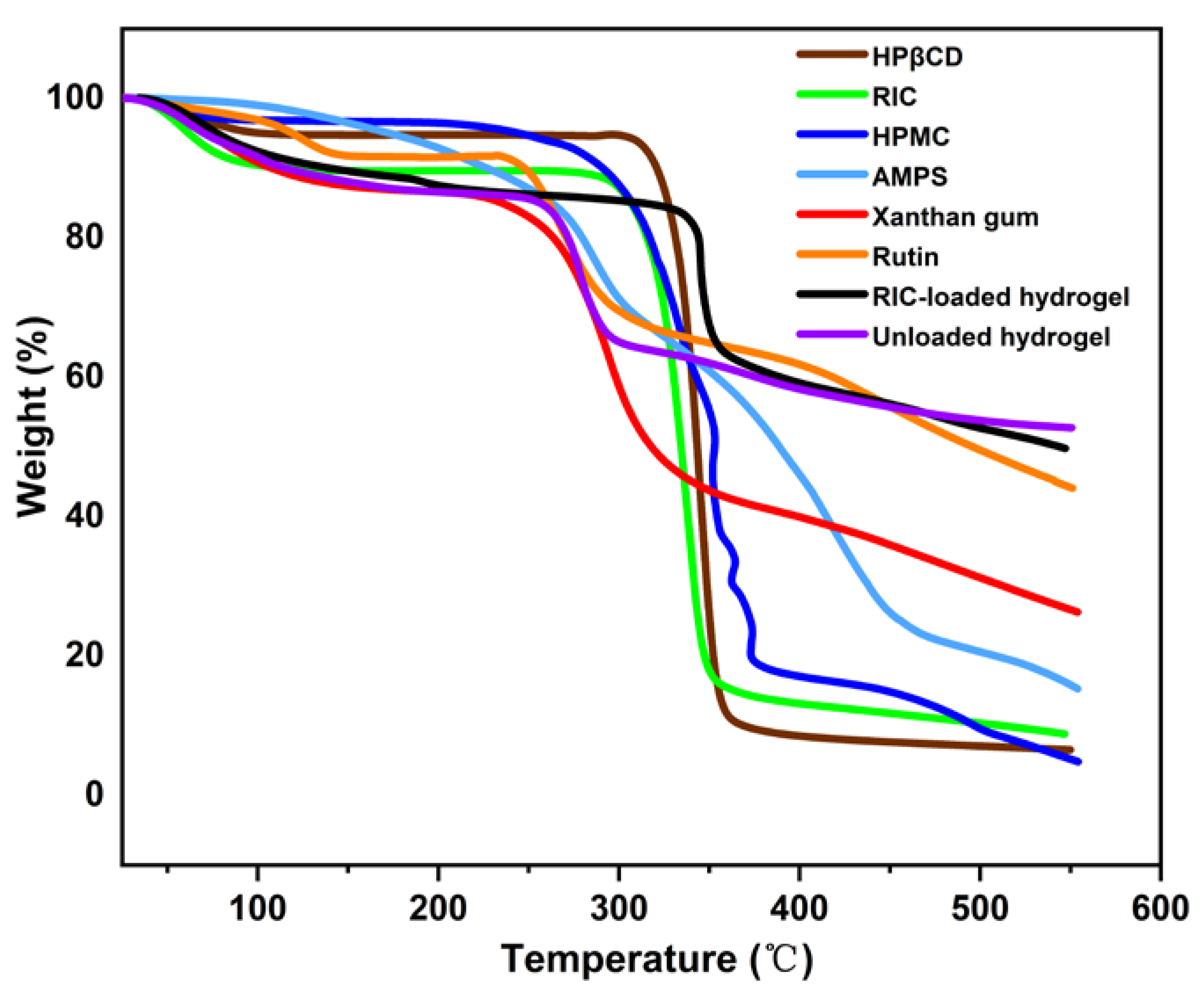 Antioxidants 12 00552 g003