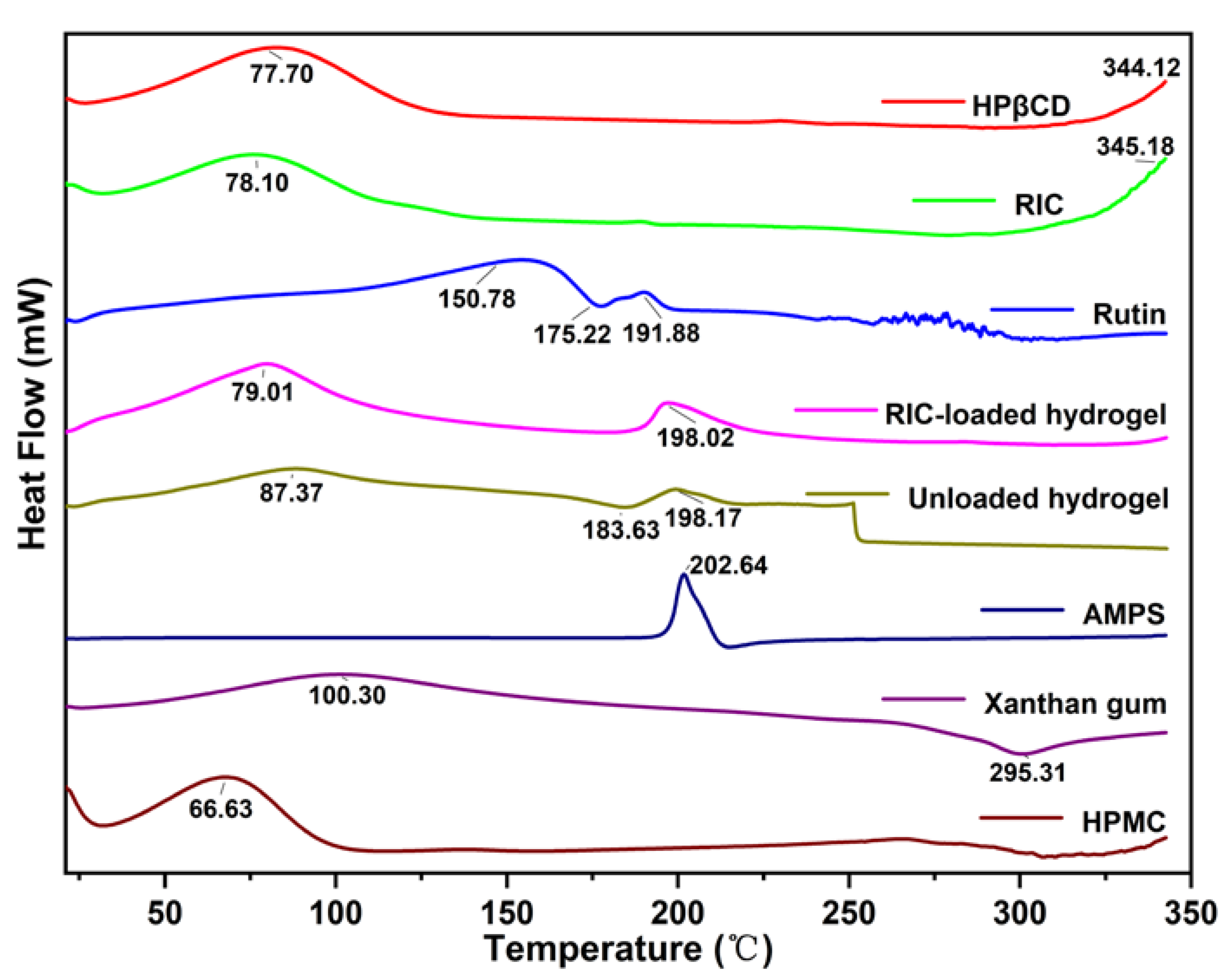 Antioxidants 12 00552 g004