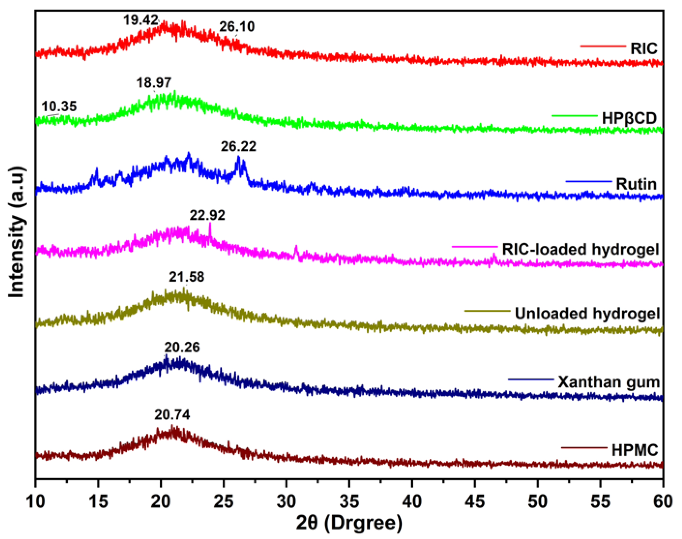 Antioxidants 12 00552 g005