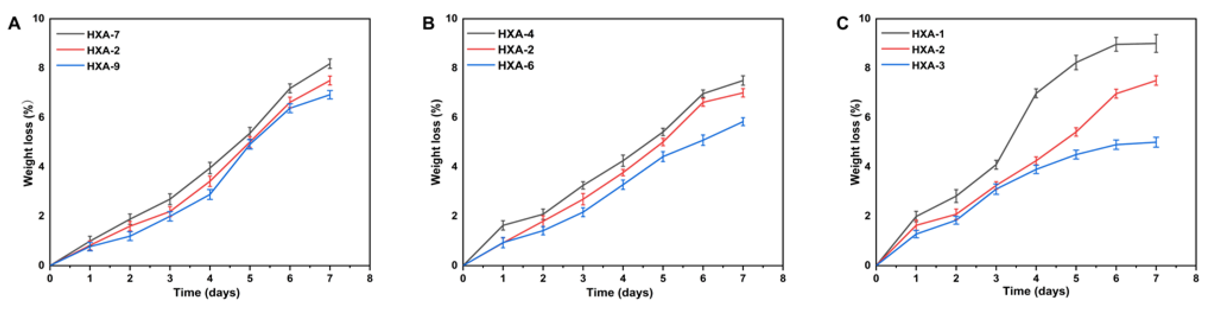 Antioxidants 12 00552 g008