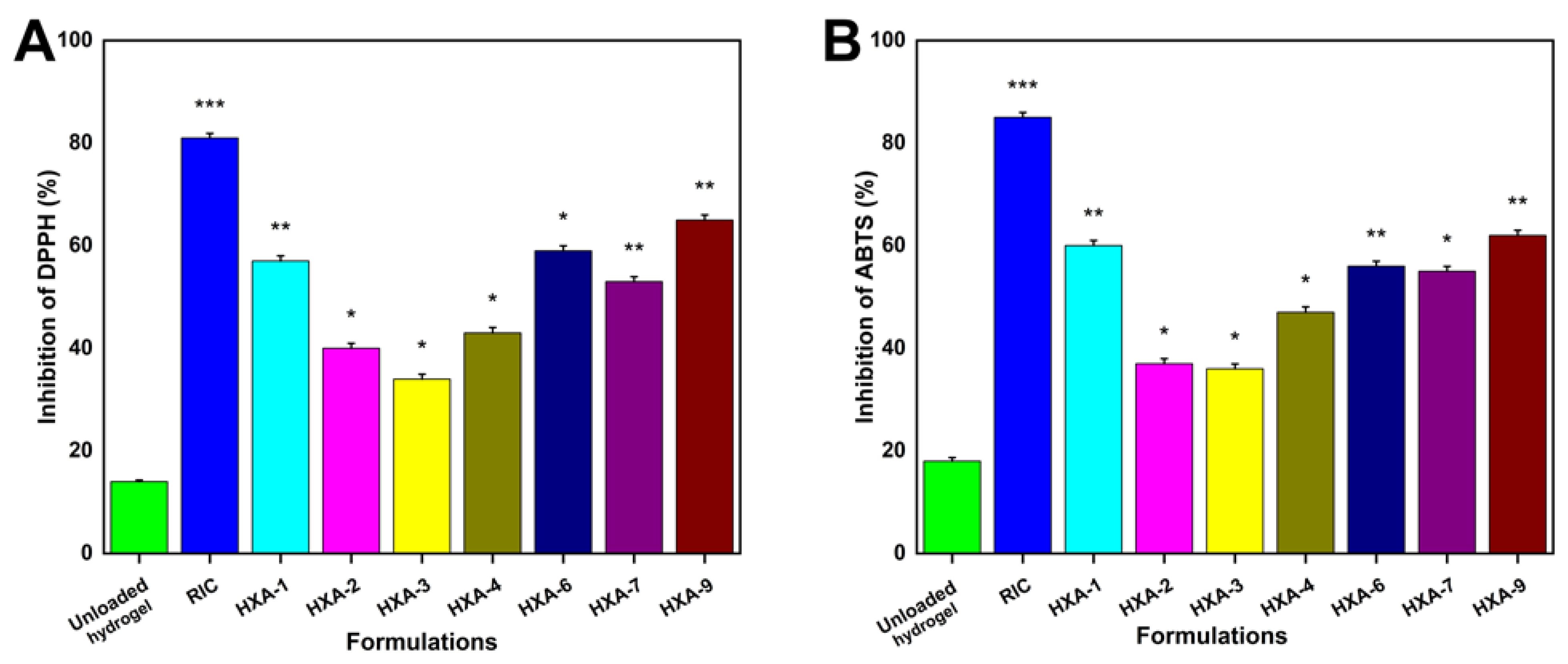 Antioxidants 12 00552 g011