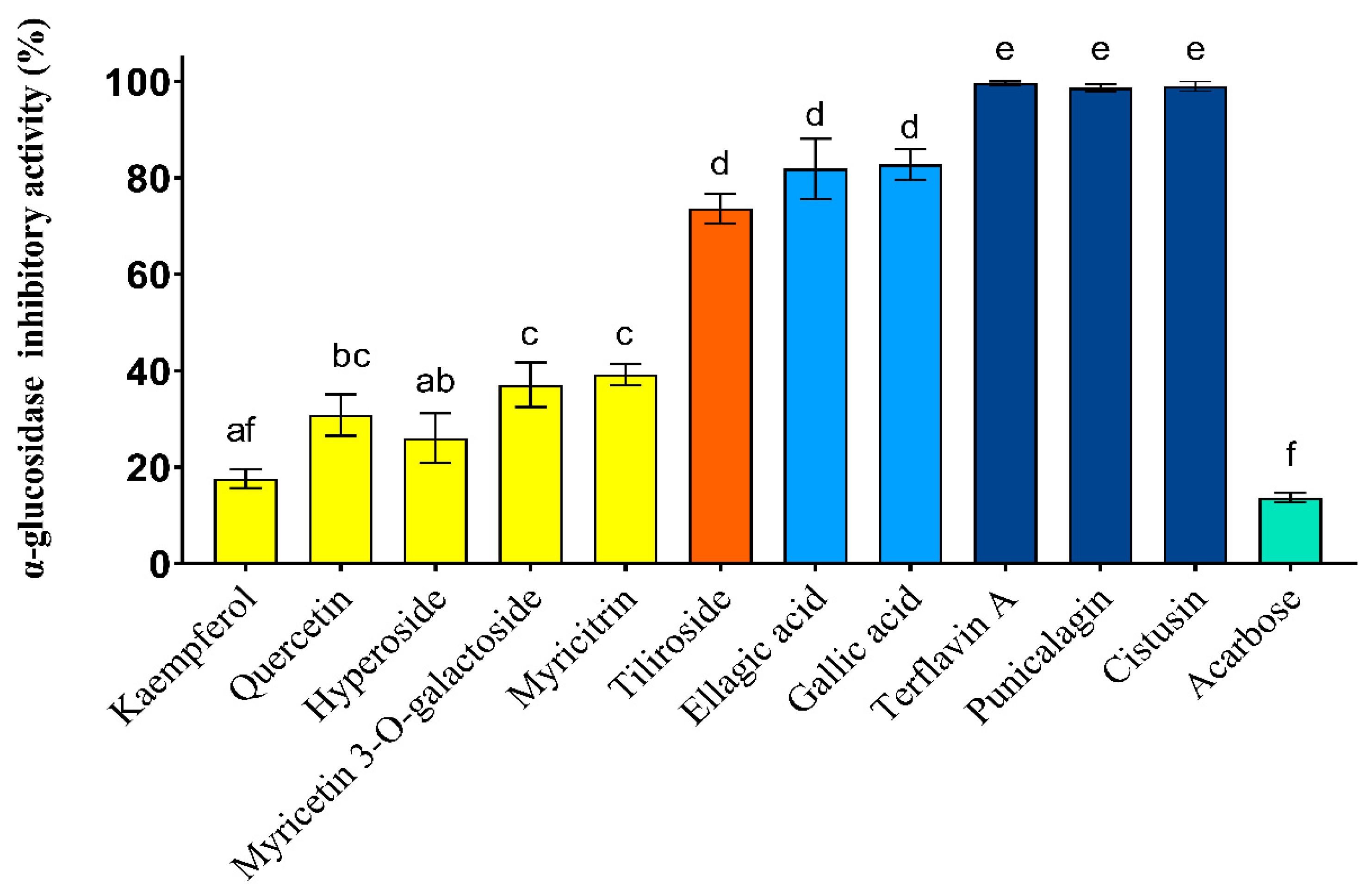 Antioxidants 12 00553 g001