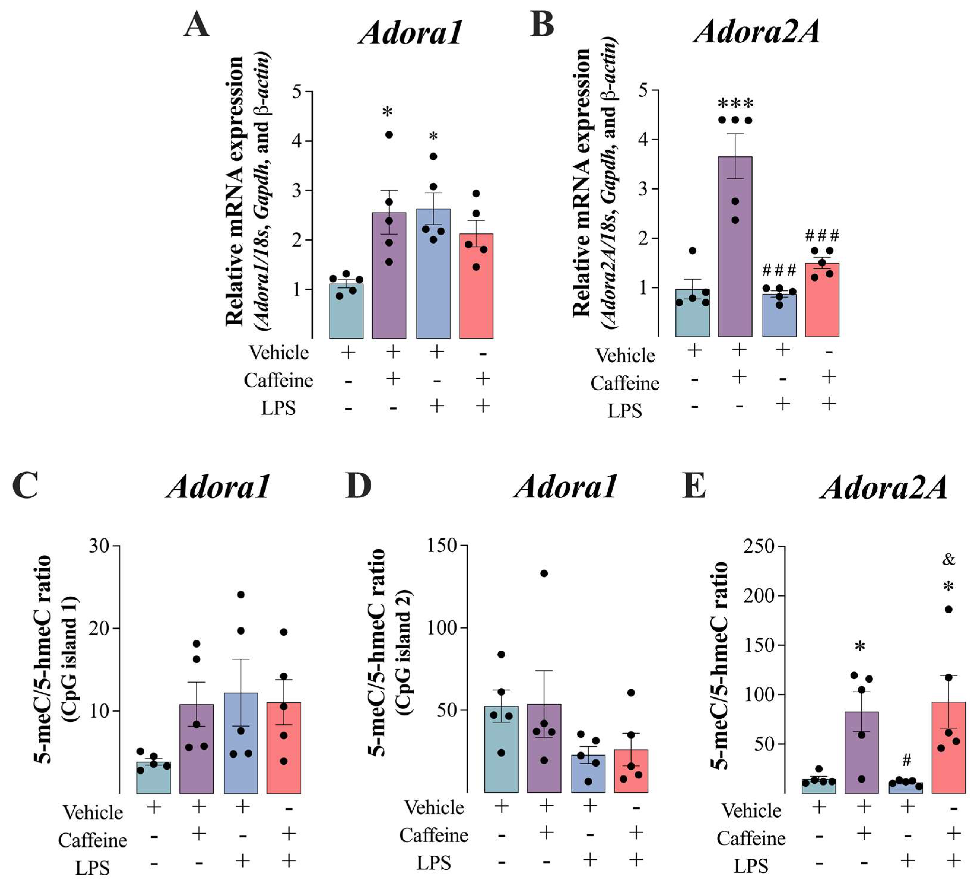 Antioxidants 12 00554 g003