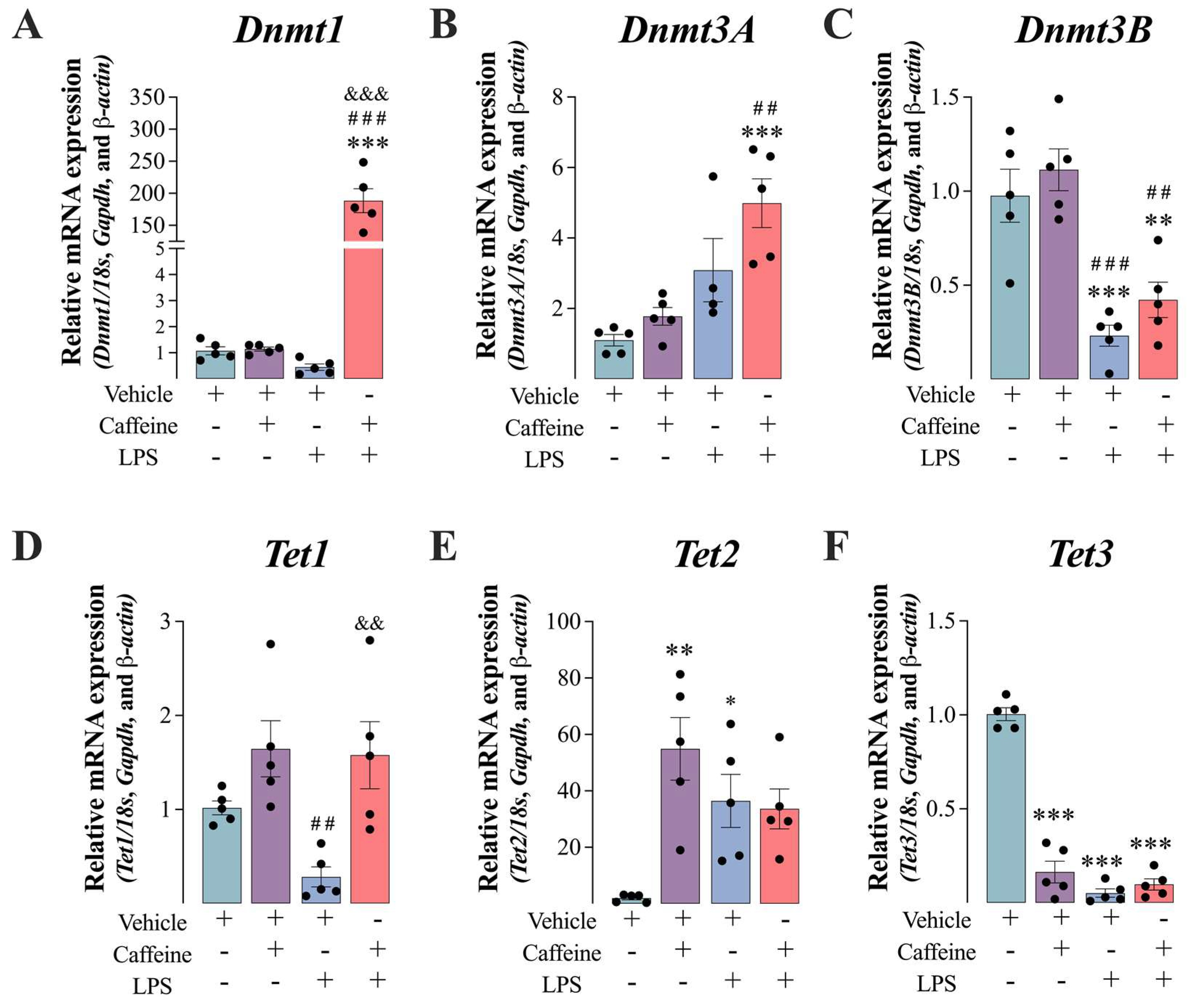 Antioxidants 12 00554 g004