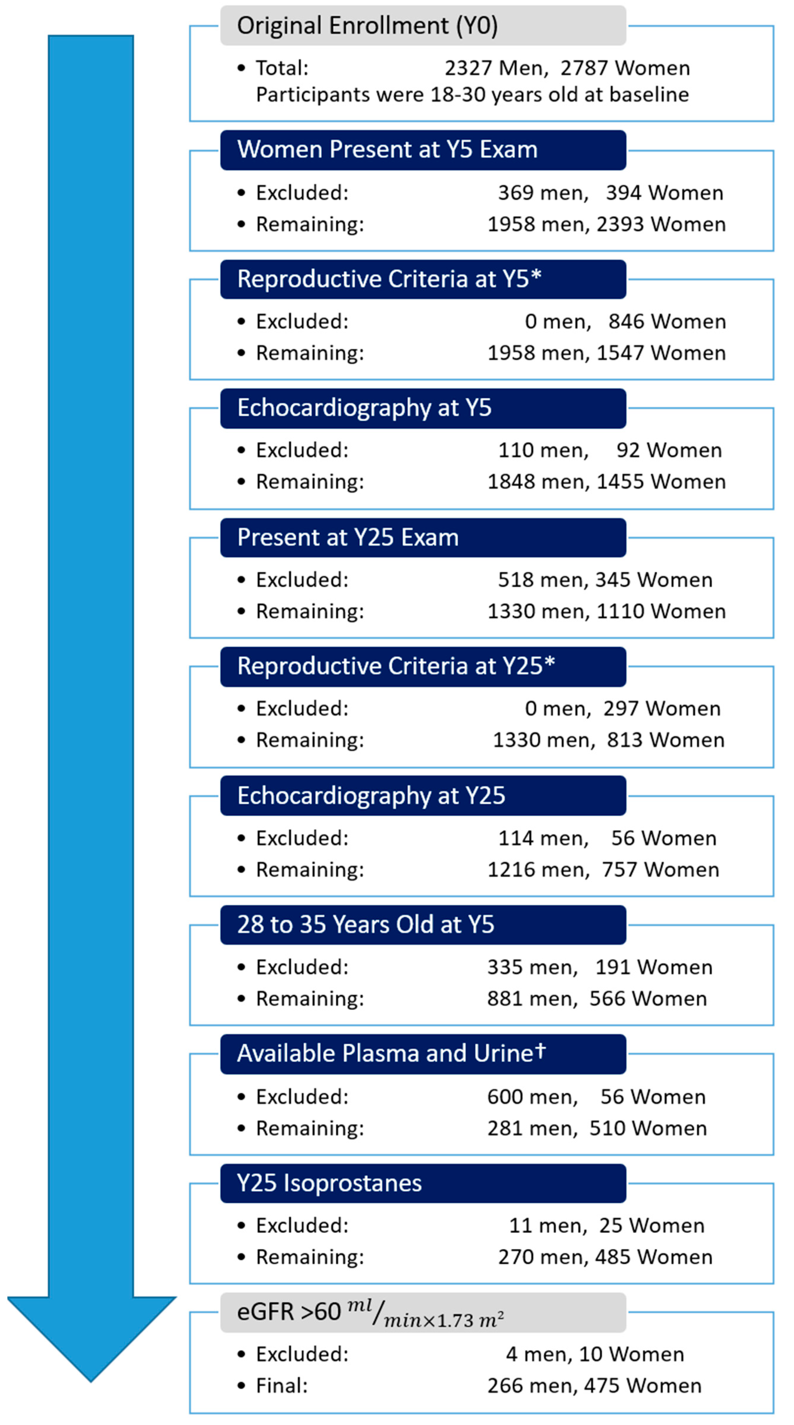 Antioxidants 12 00555 g001
