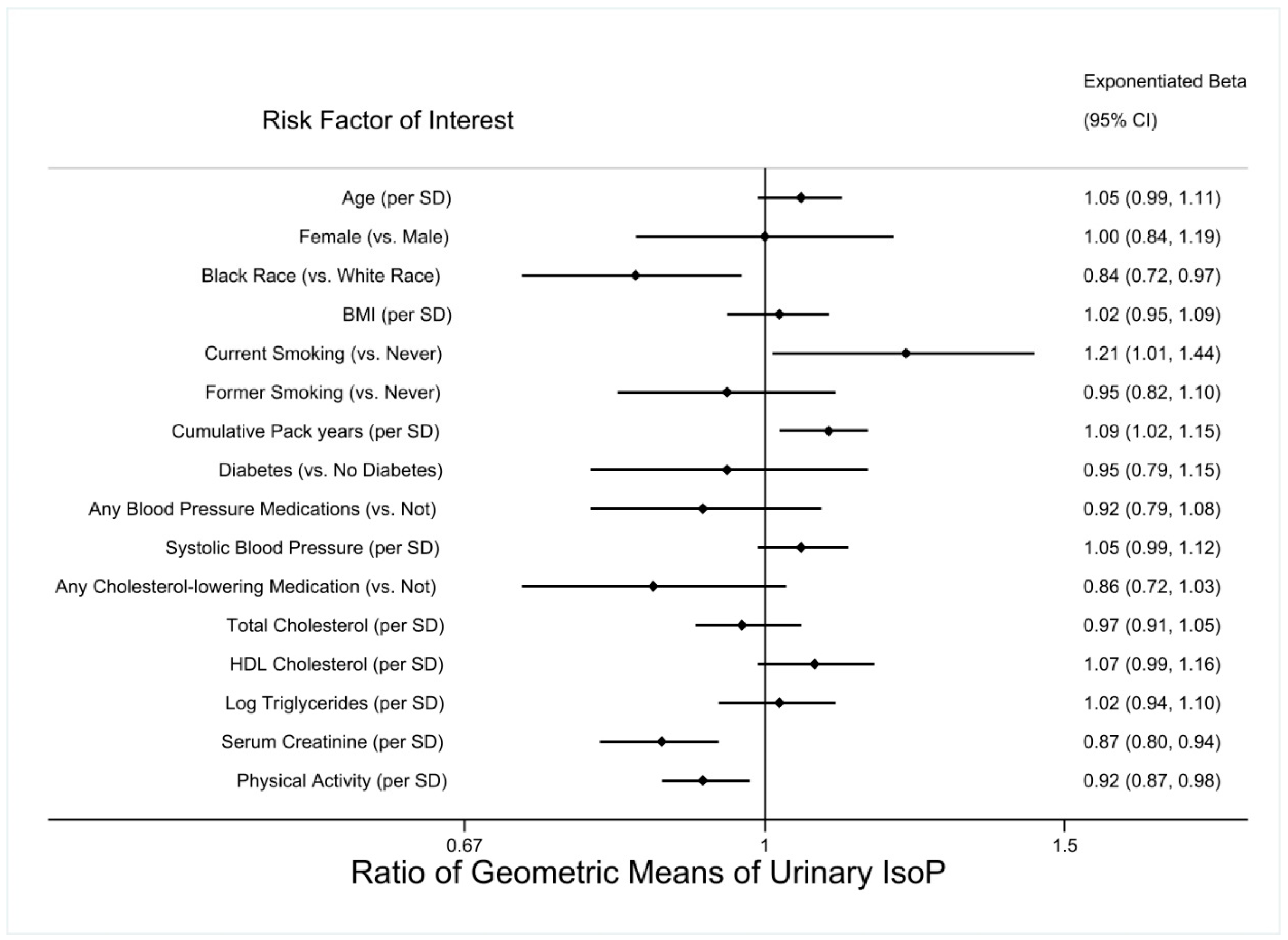 Antioxidants 12 00555 g002