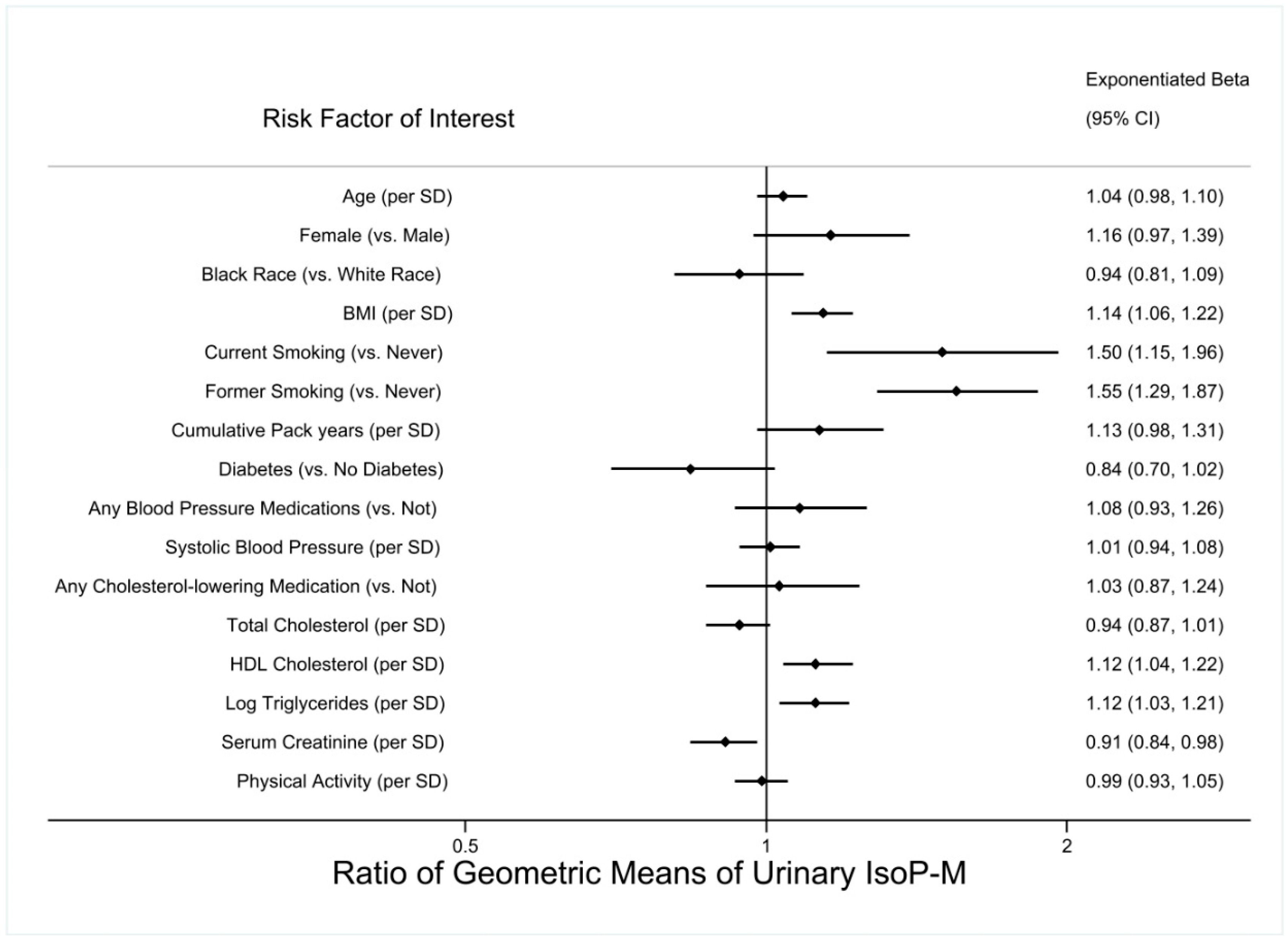 Antioxidants 12 00555 g003