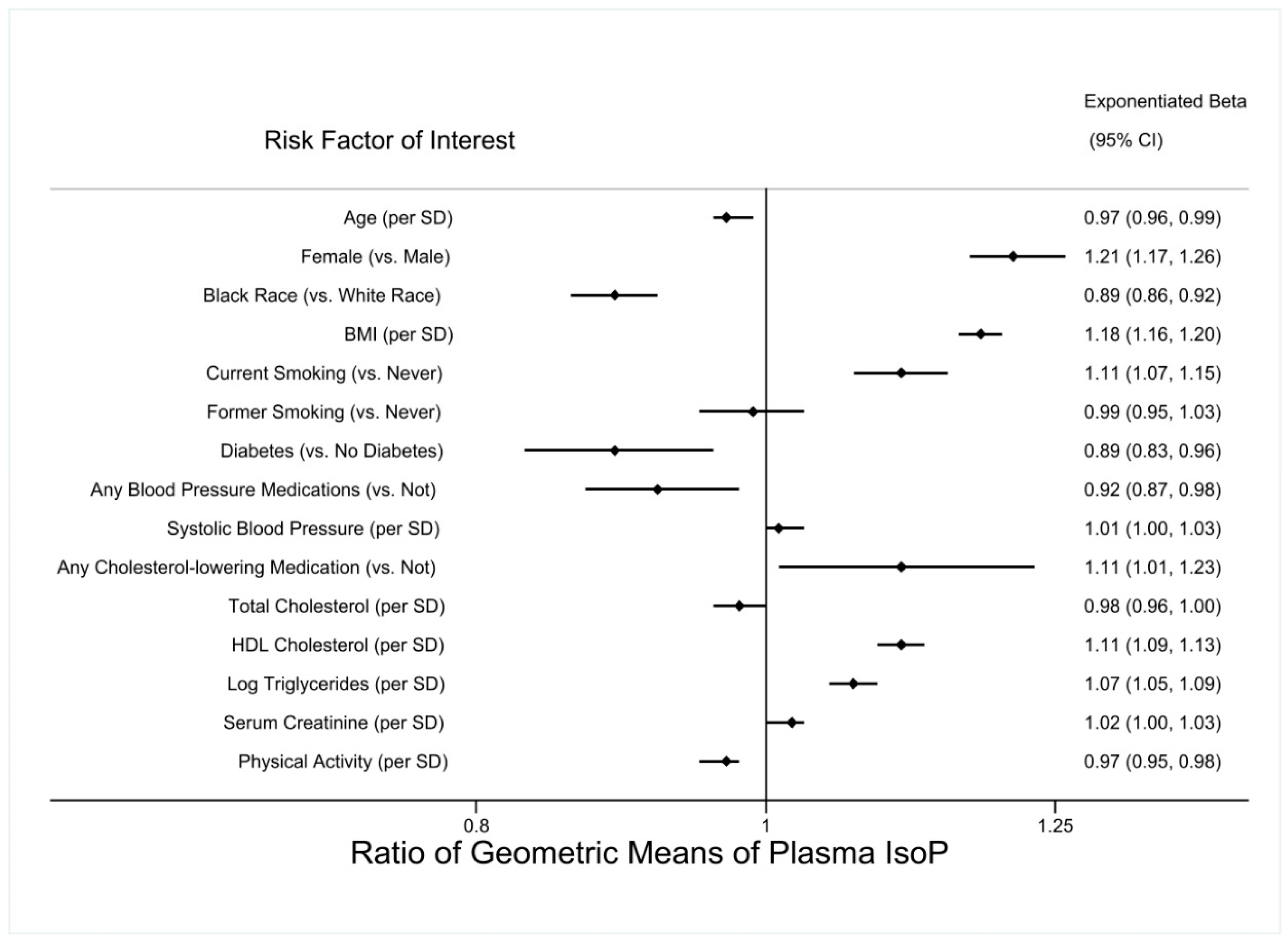 Antioxidants 12 00555 g004