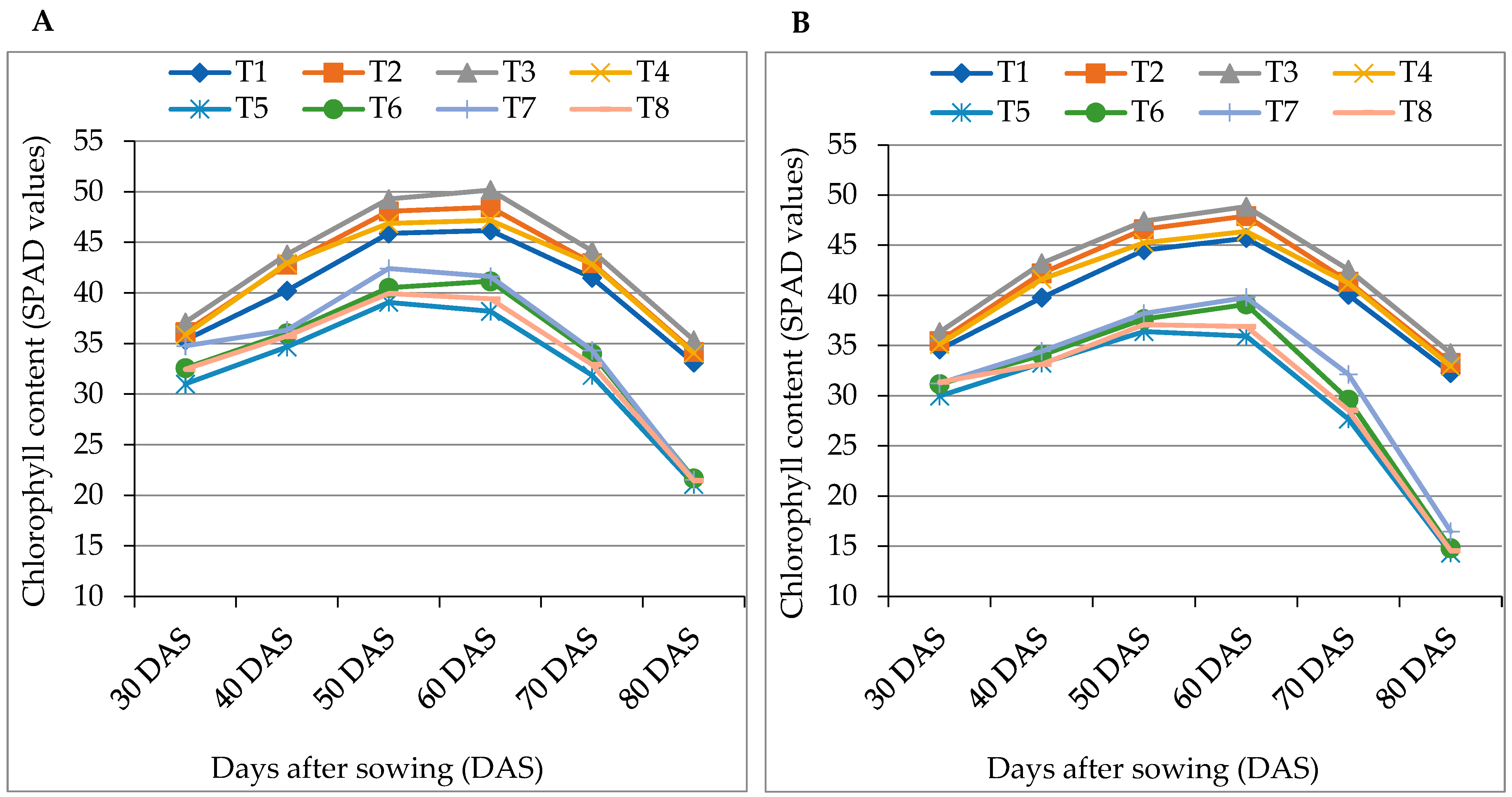 Antioxidants 12 00558 g001
