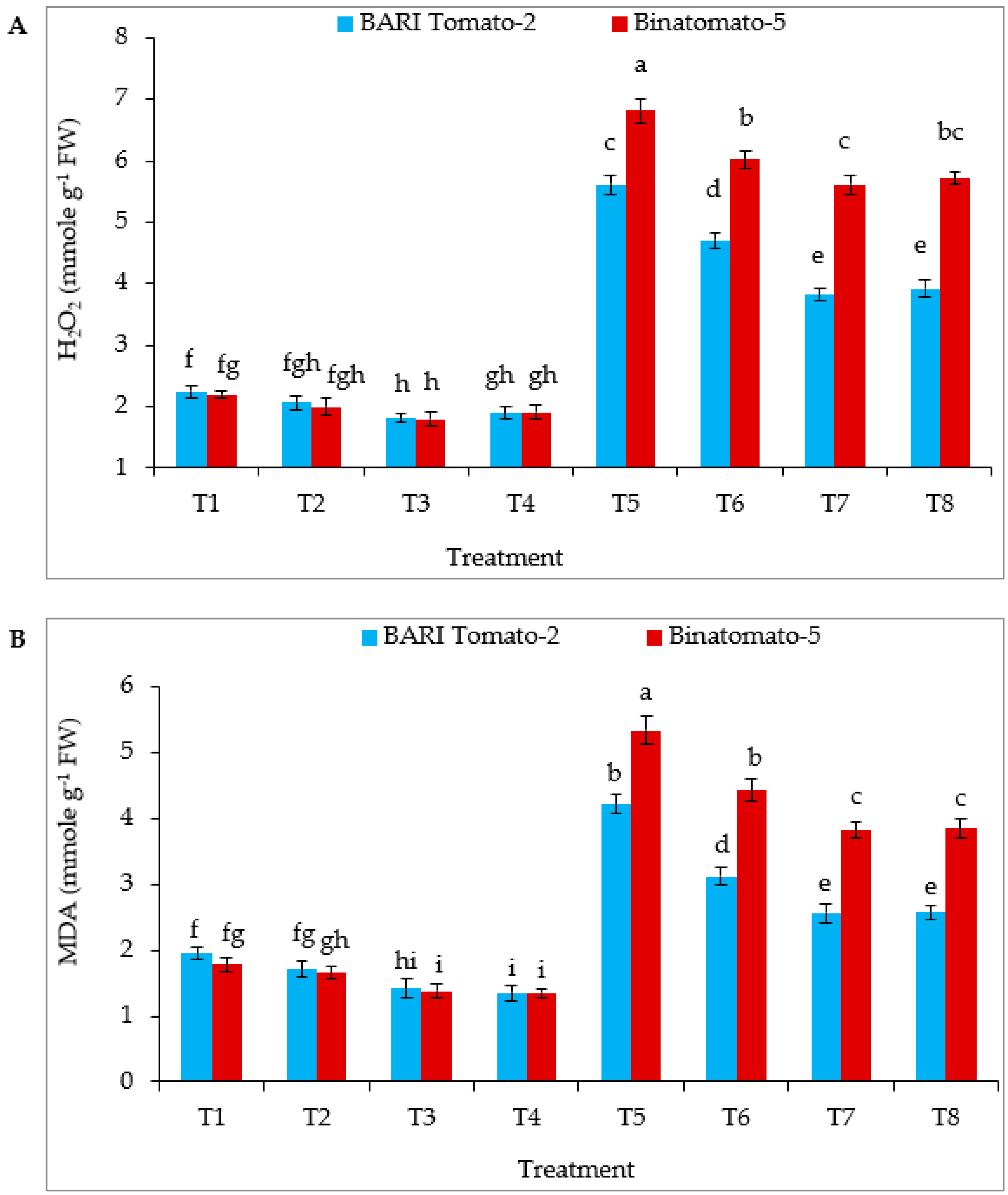 Antioxidants 12 00558 g003