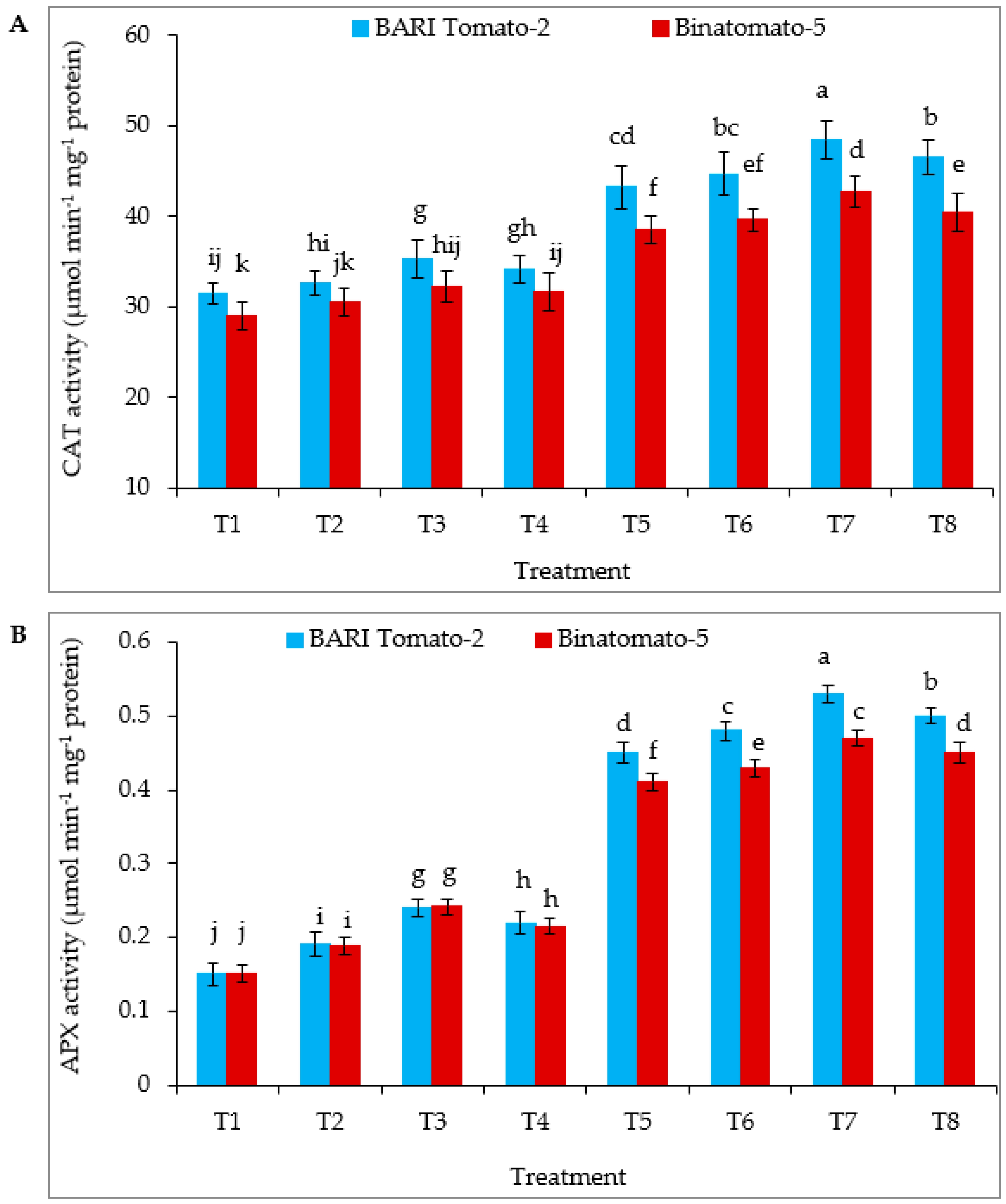 Antioxidants 12 00558 g004