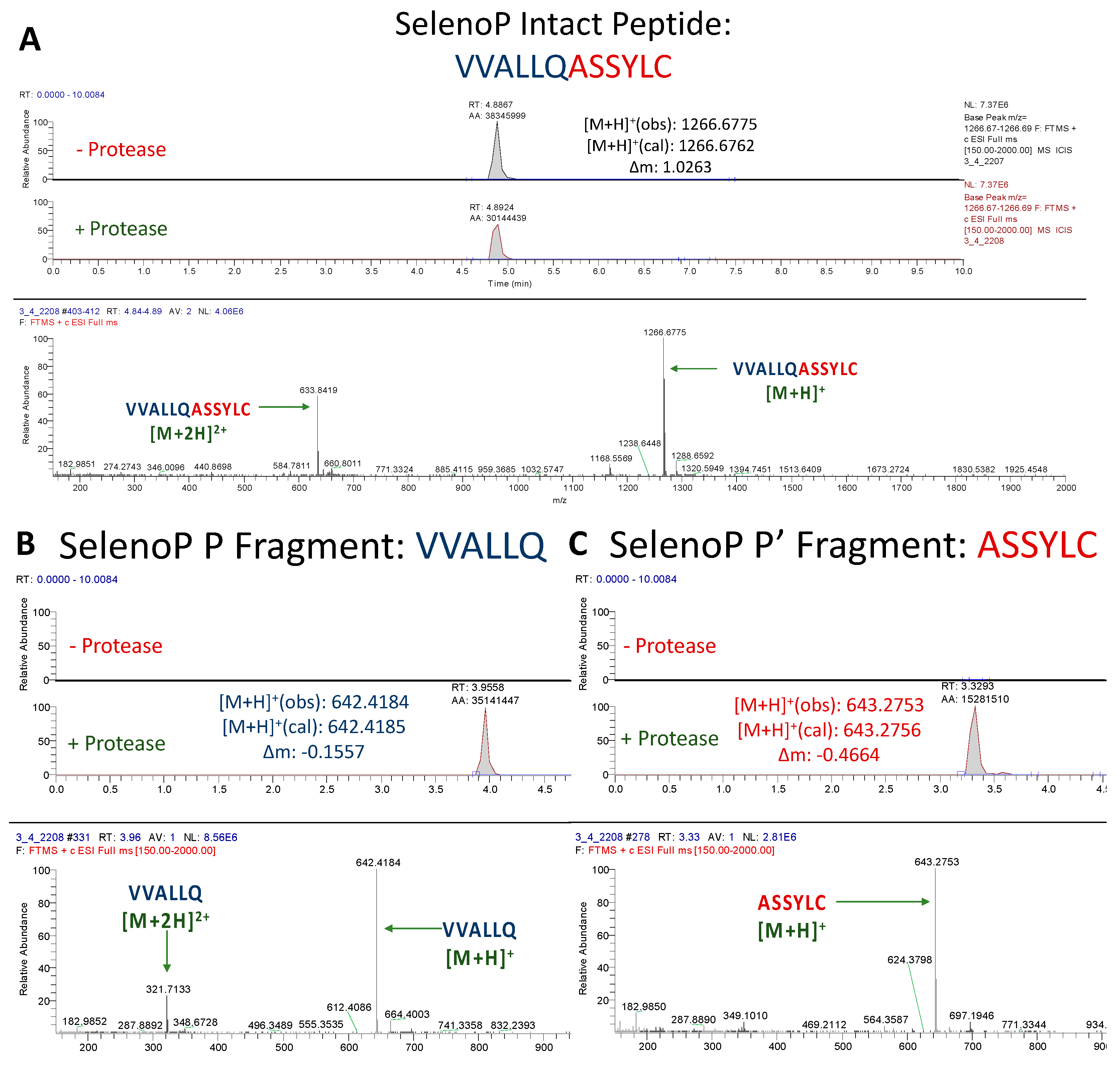 Antioxidants 12 00559 g005