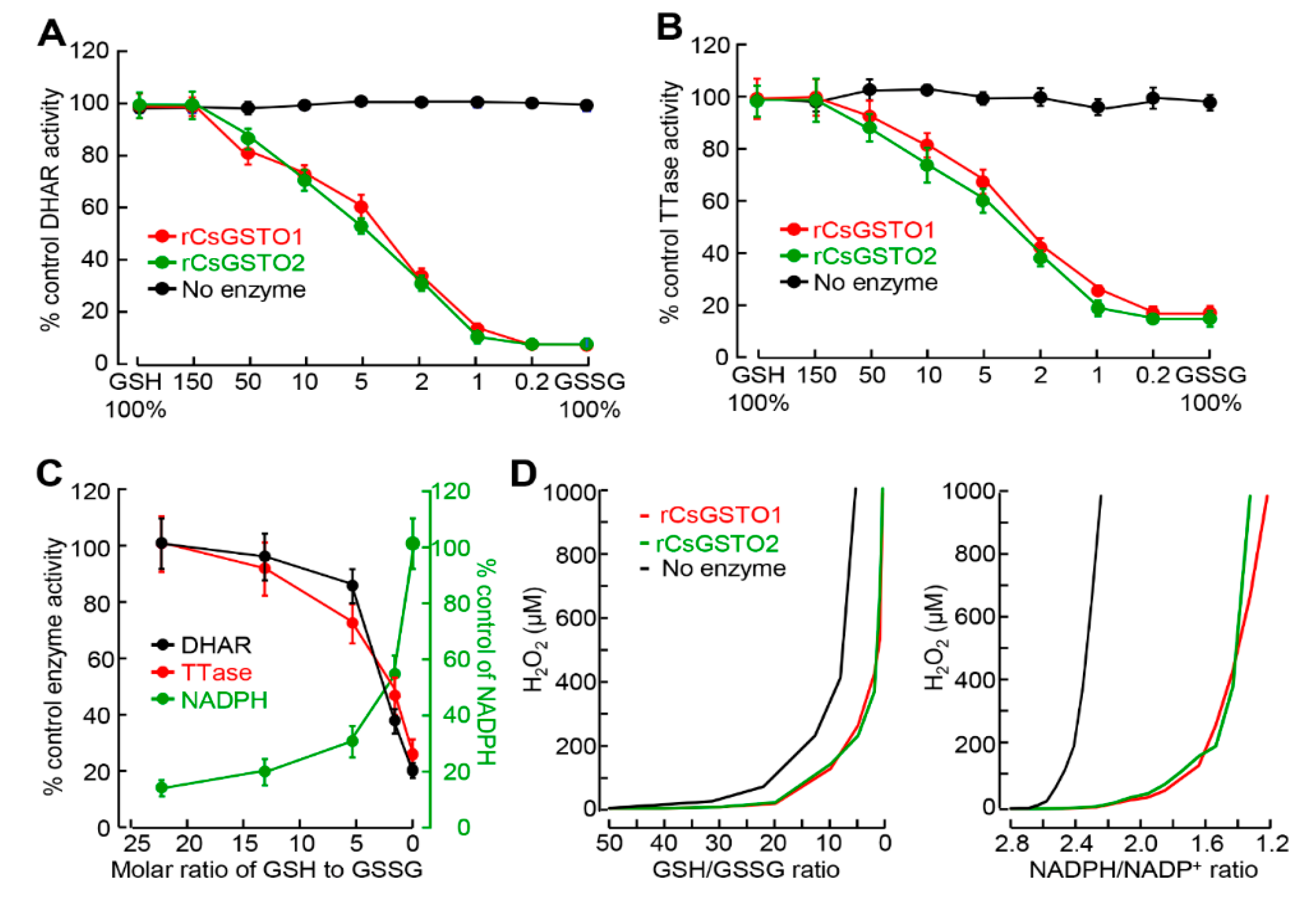 Antioxidants 12 00560 g002