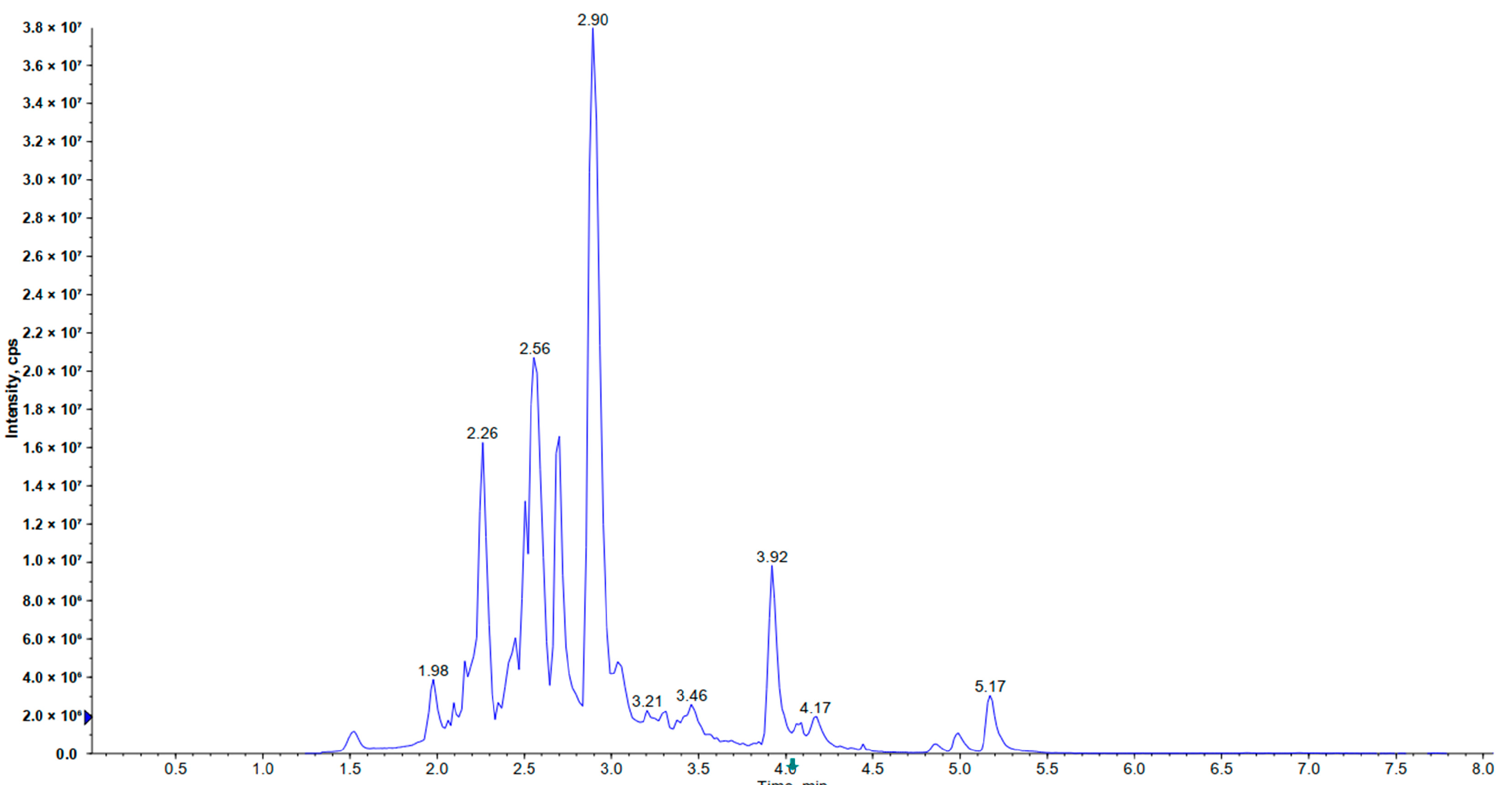 Antioxidants 12 00562 g001