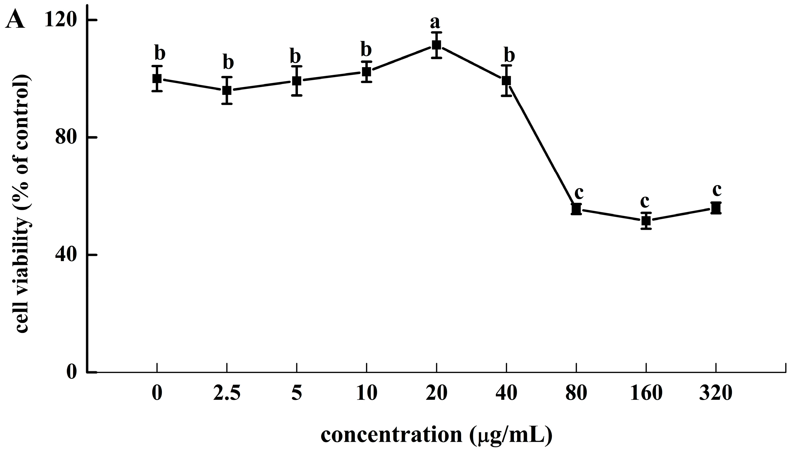 Antioxidants 12 00562 g002a
