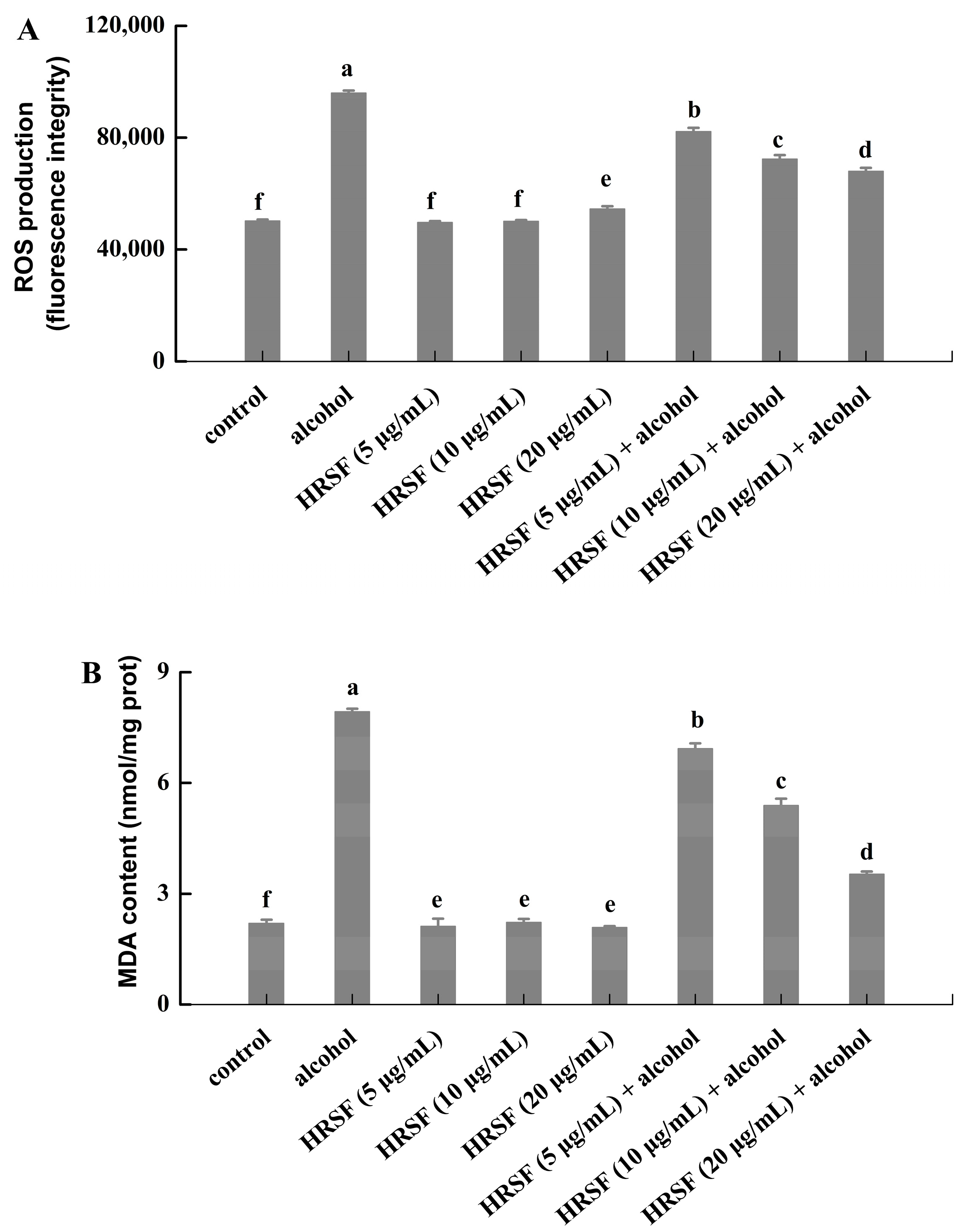 Antioxidants 12 00562 g004