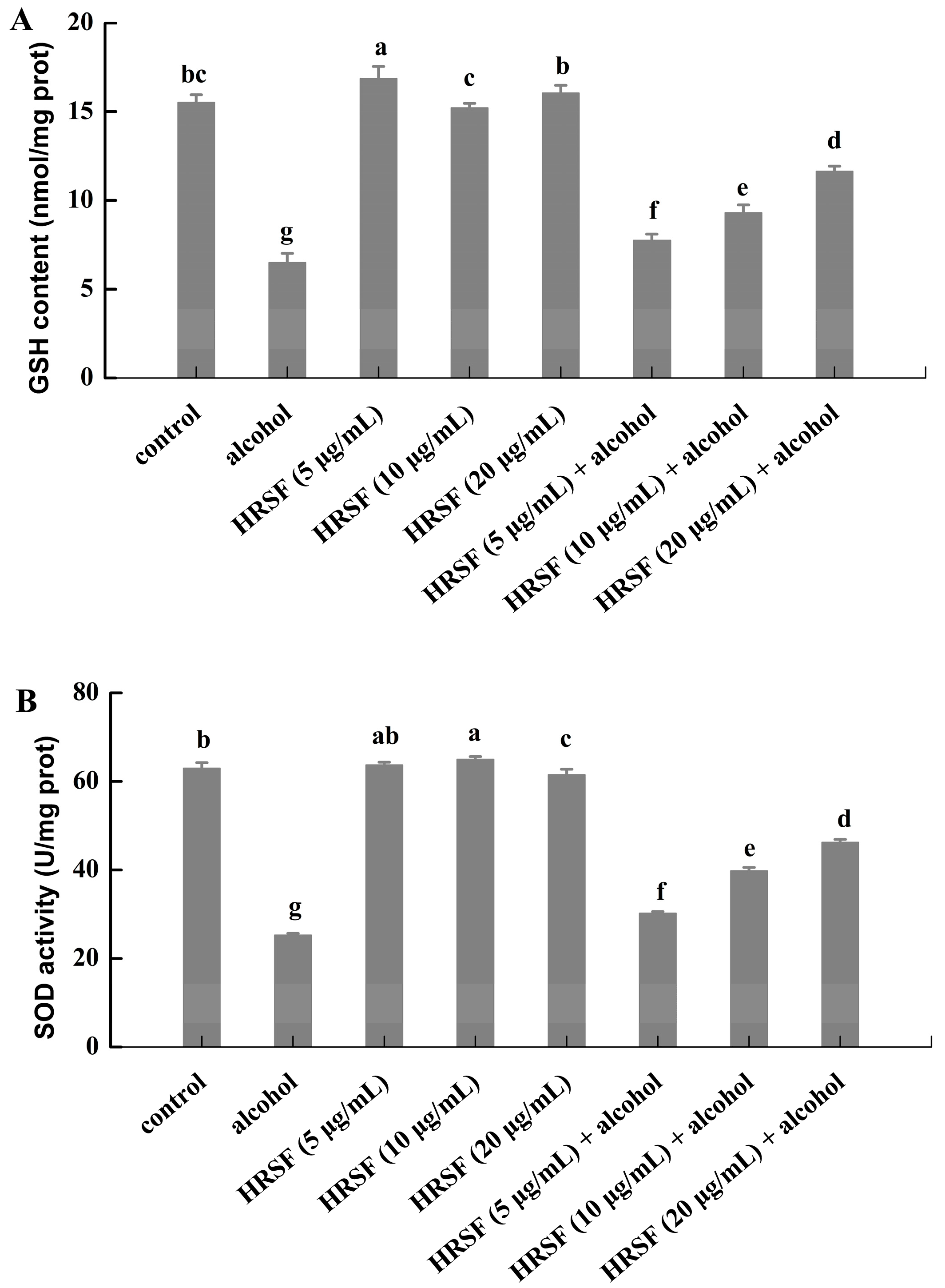 Antioxidants 12 00562 g005