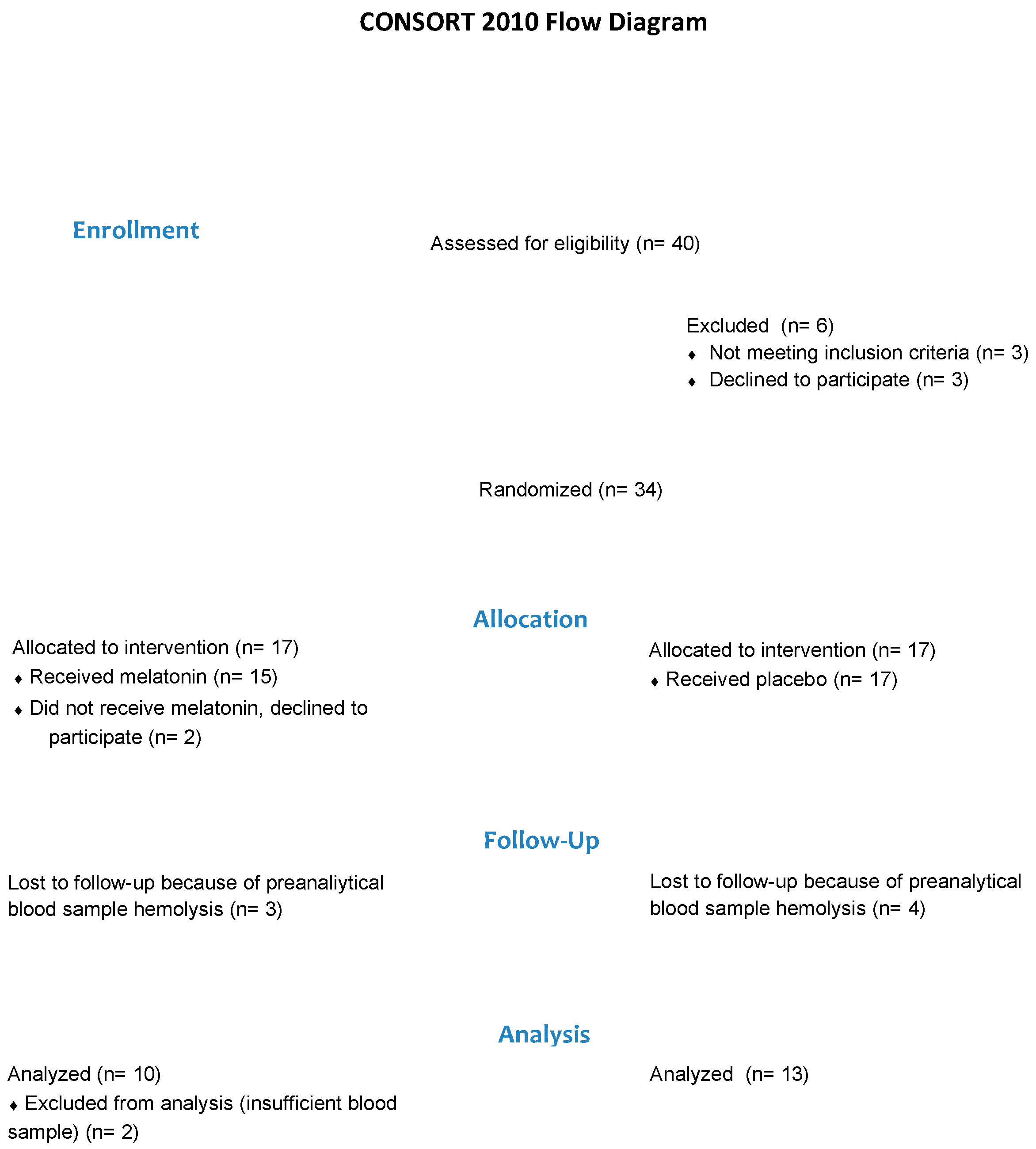 Antioxidants 12 00563 g001