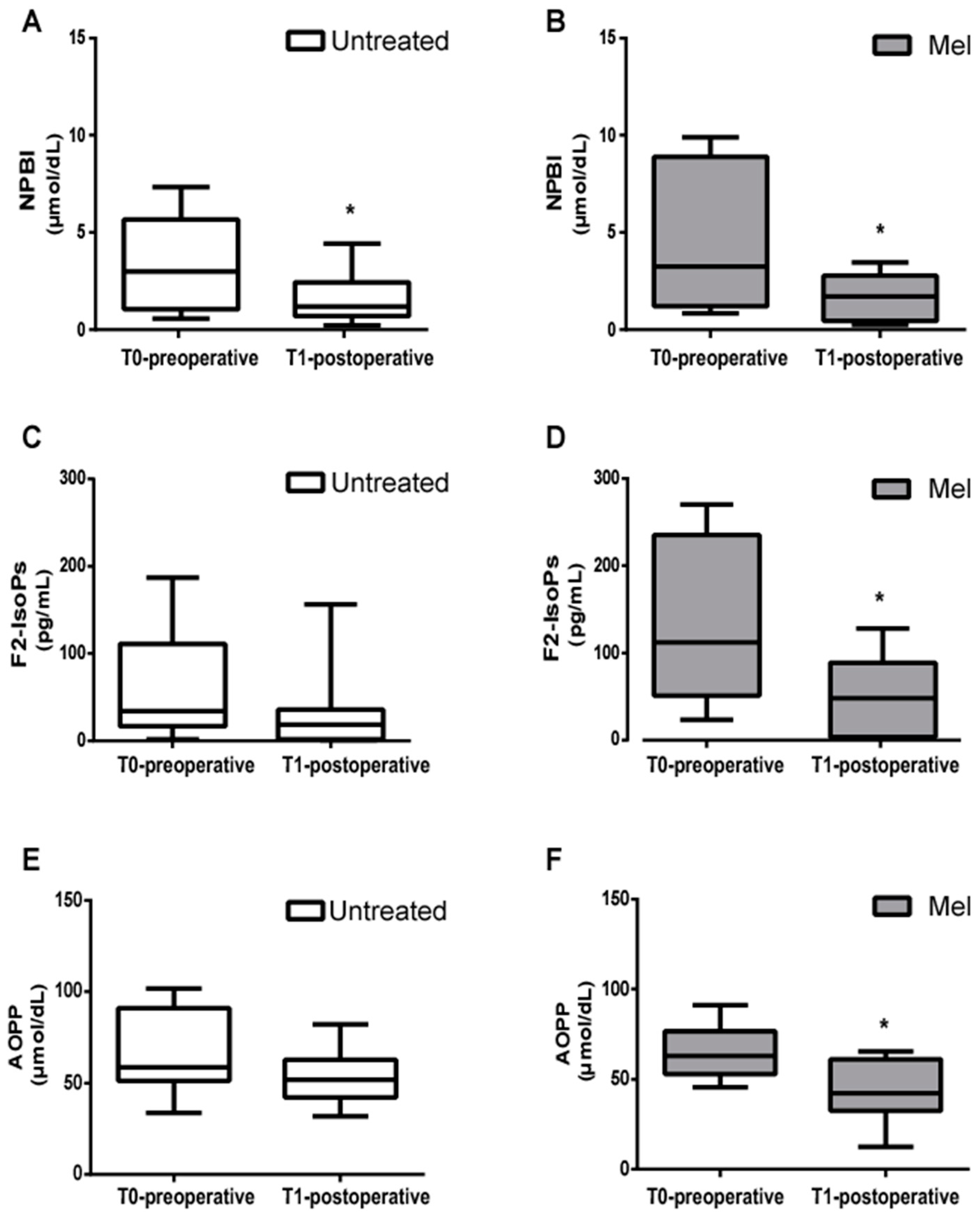 Antioxidants 12 00563 g003