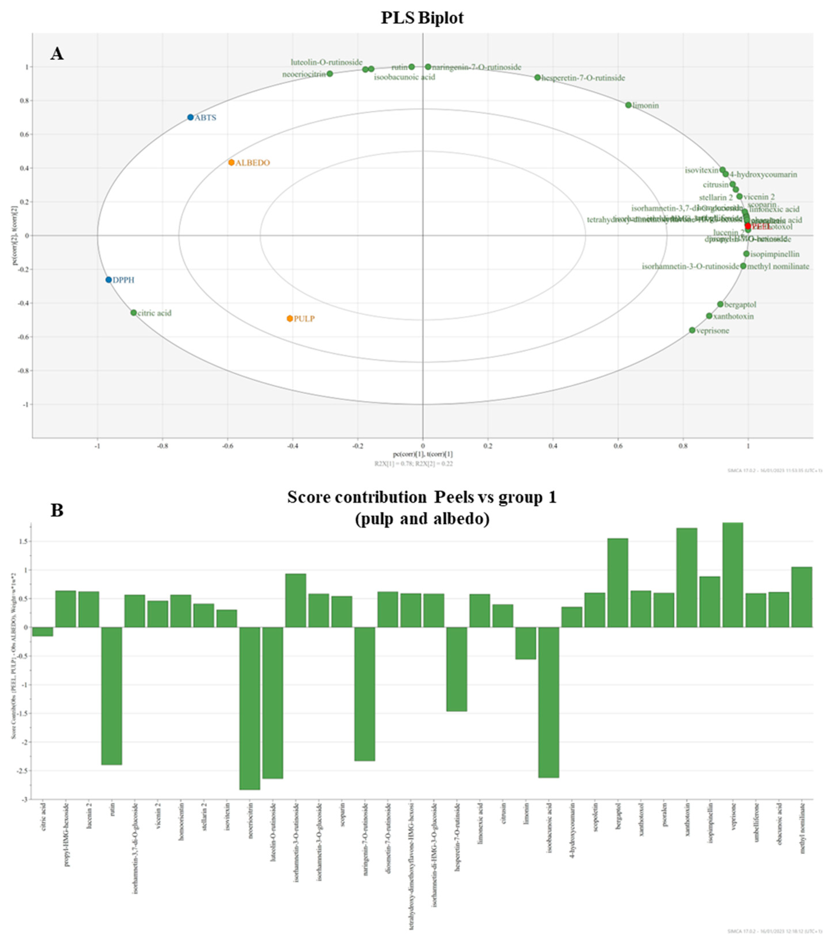 Antioxidants 12 00565 g002